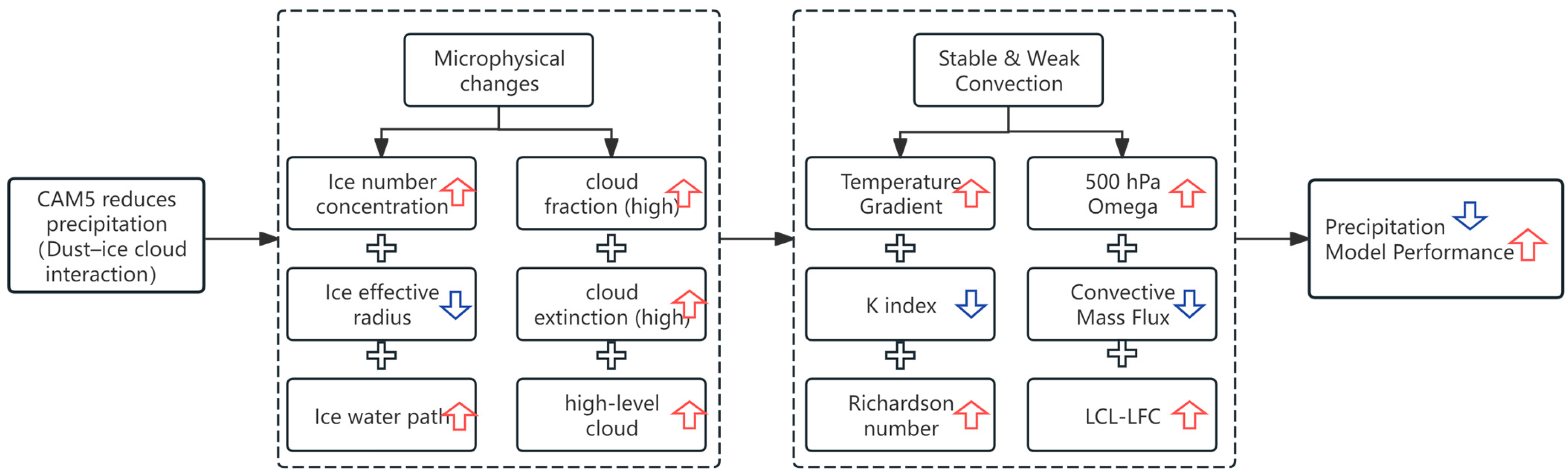 Atmosphere 16 00800 g008