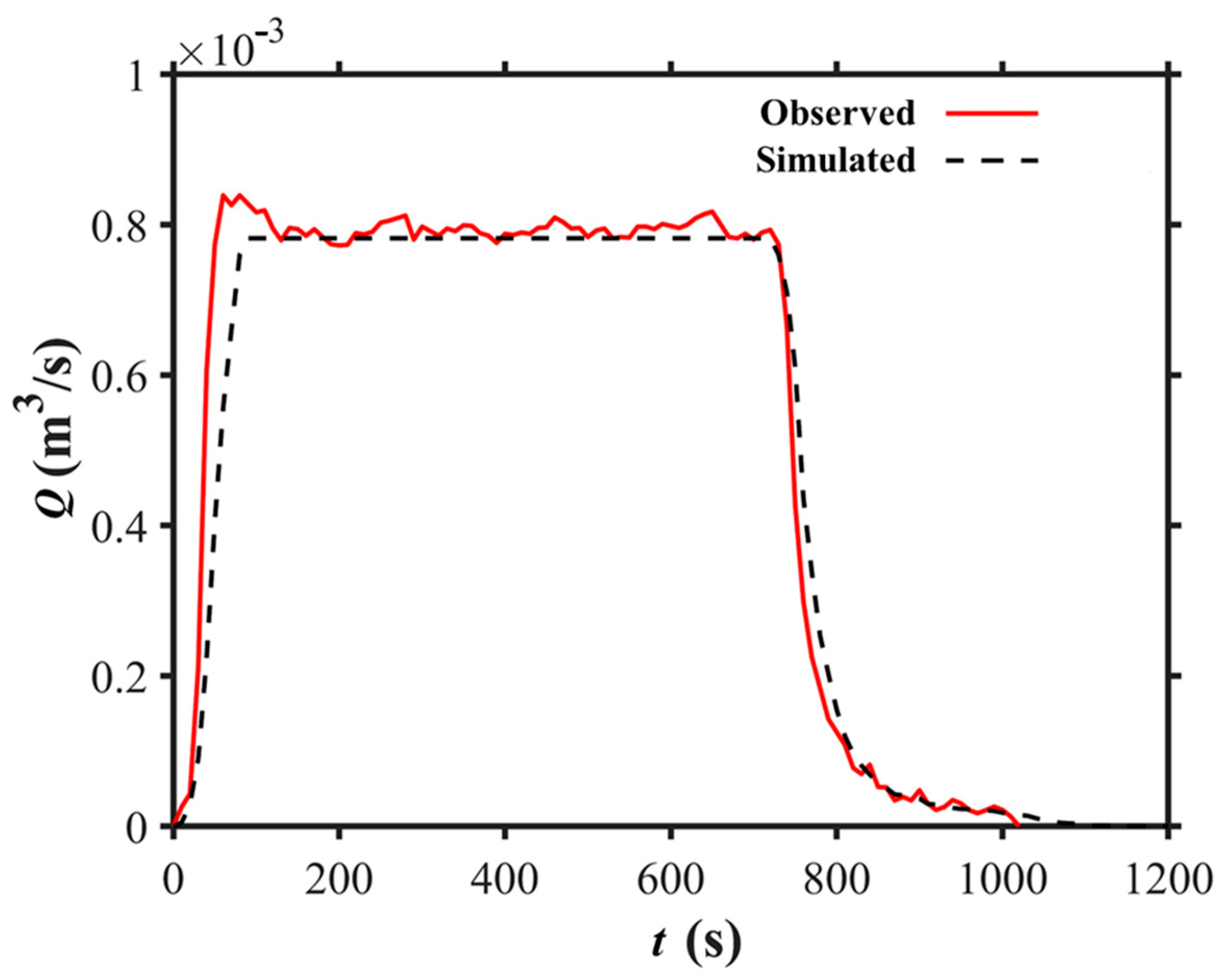 Atmosphere 16 00809 g007