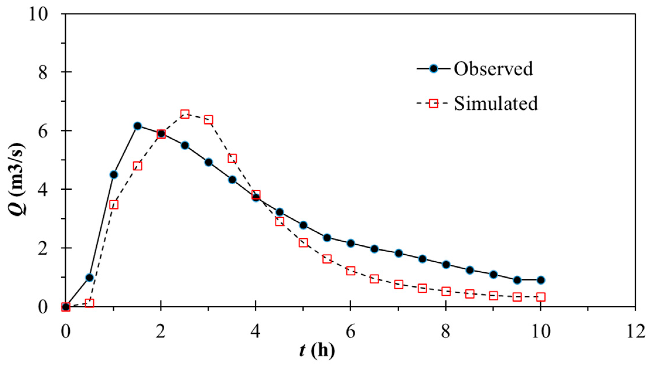 Atmosphere 16 00809 g010