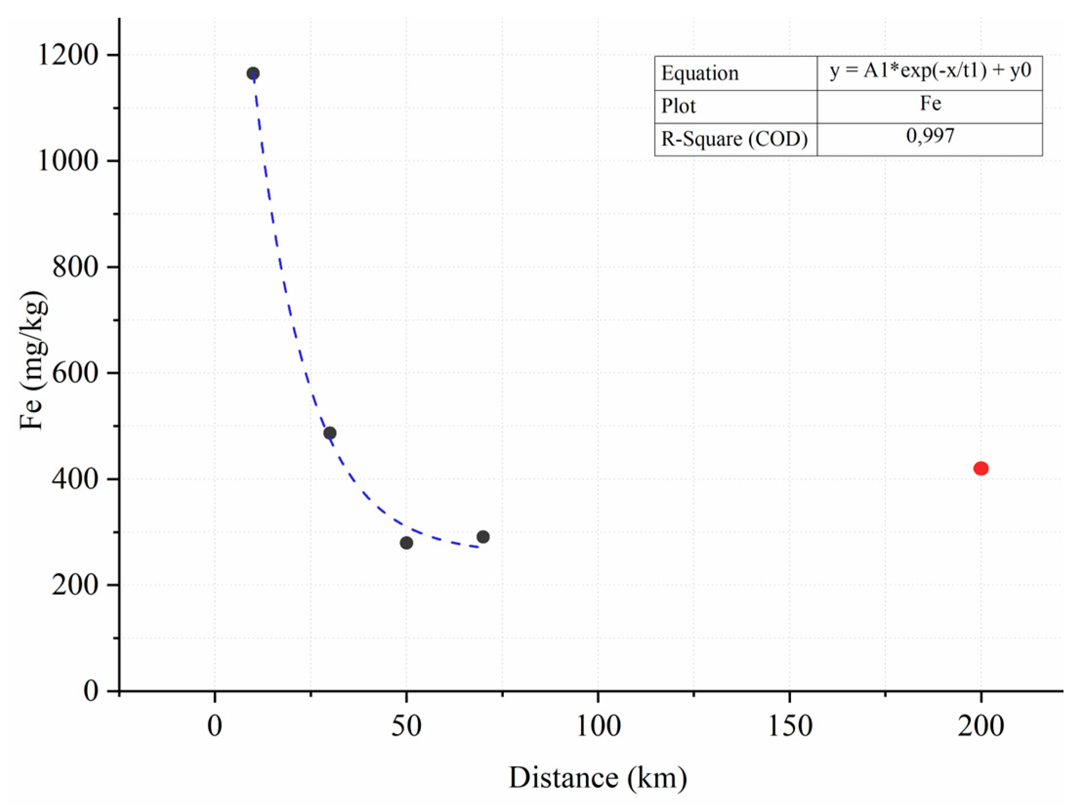 Atmosphere 16 00816 g006