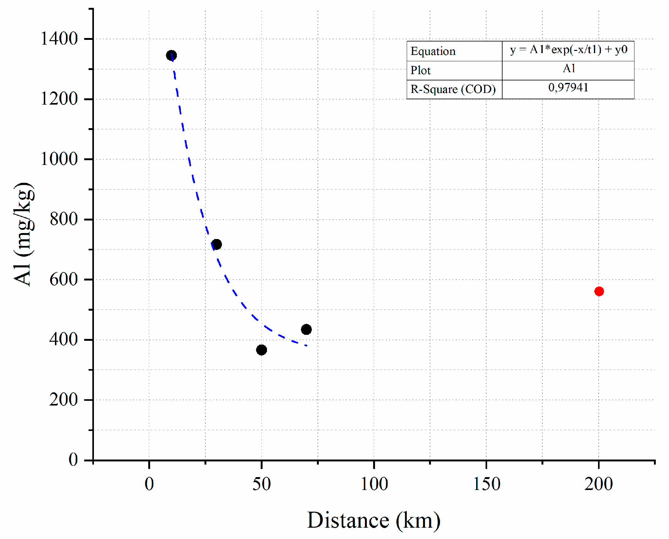 Atmosphere 16 00816 g007