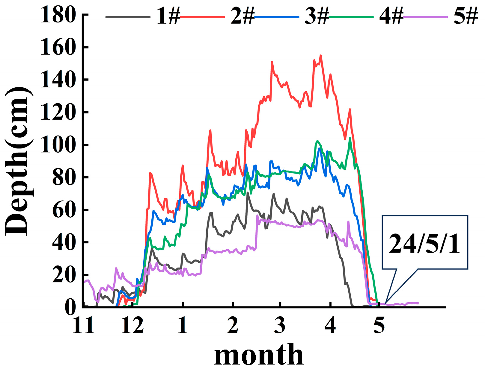 Atmosphere 16 00817 g002