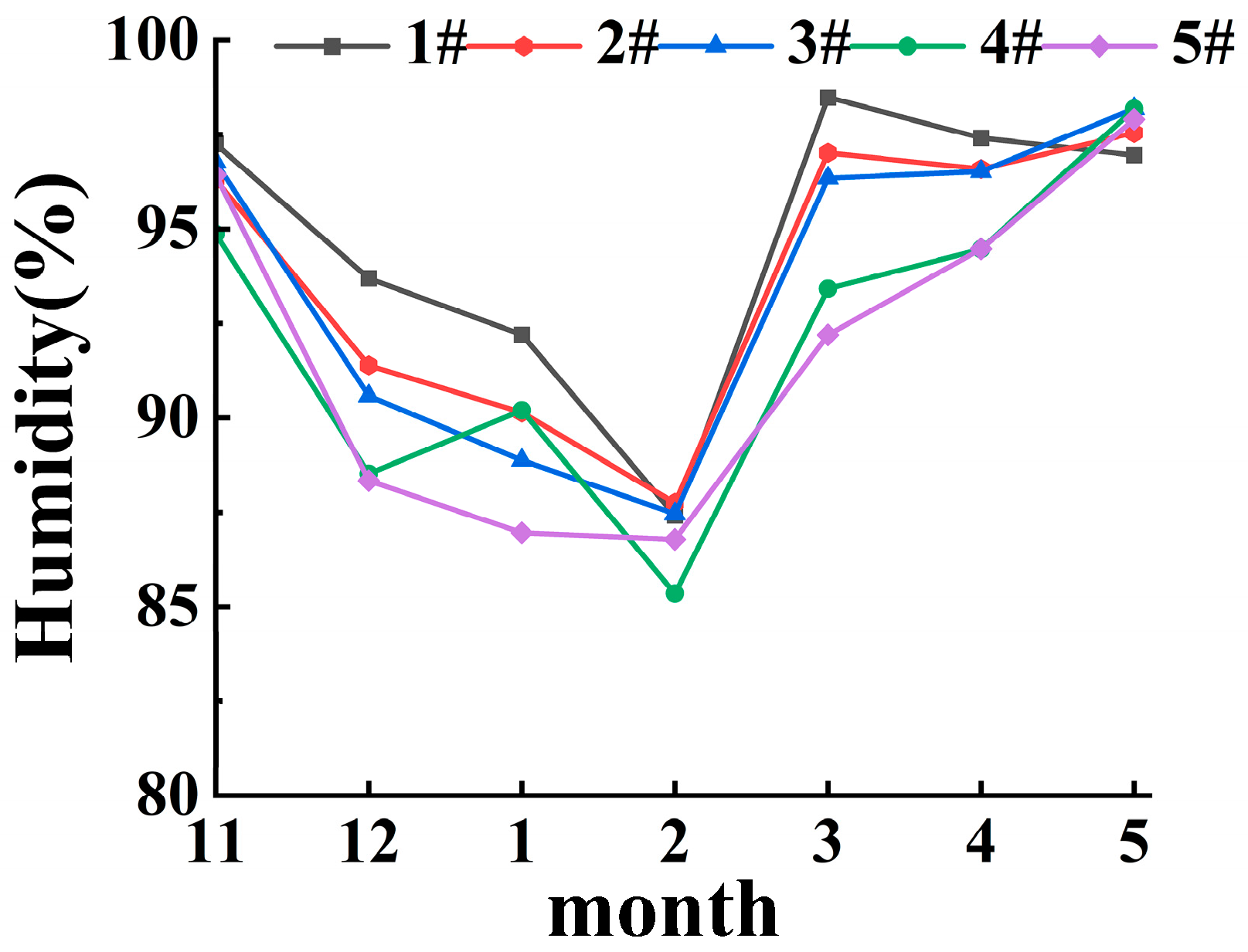 Atmosphere 16 00817 g003