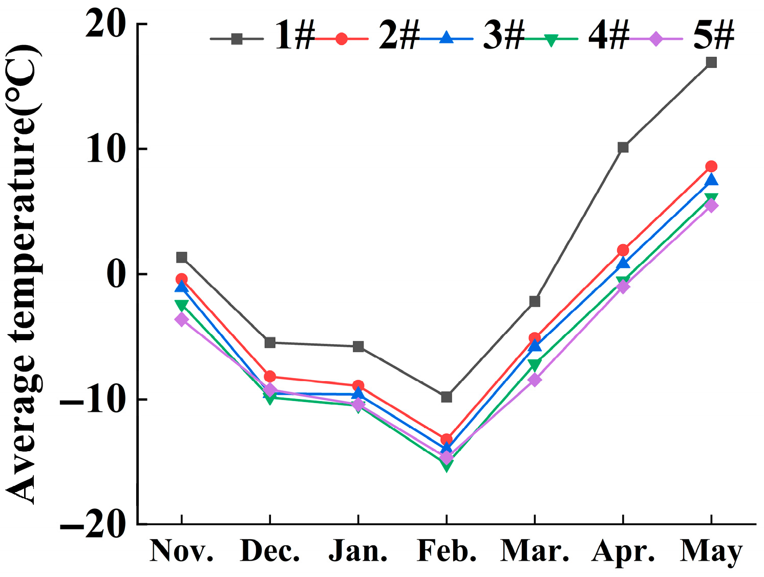 Atmosphere 16 00817 g010