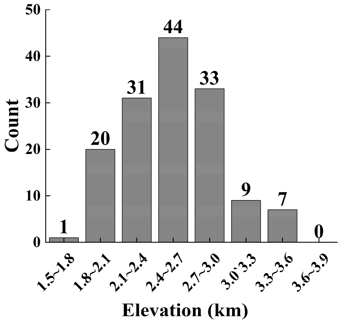 Atmosphere 16 00817 g011