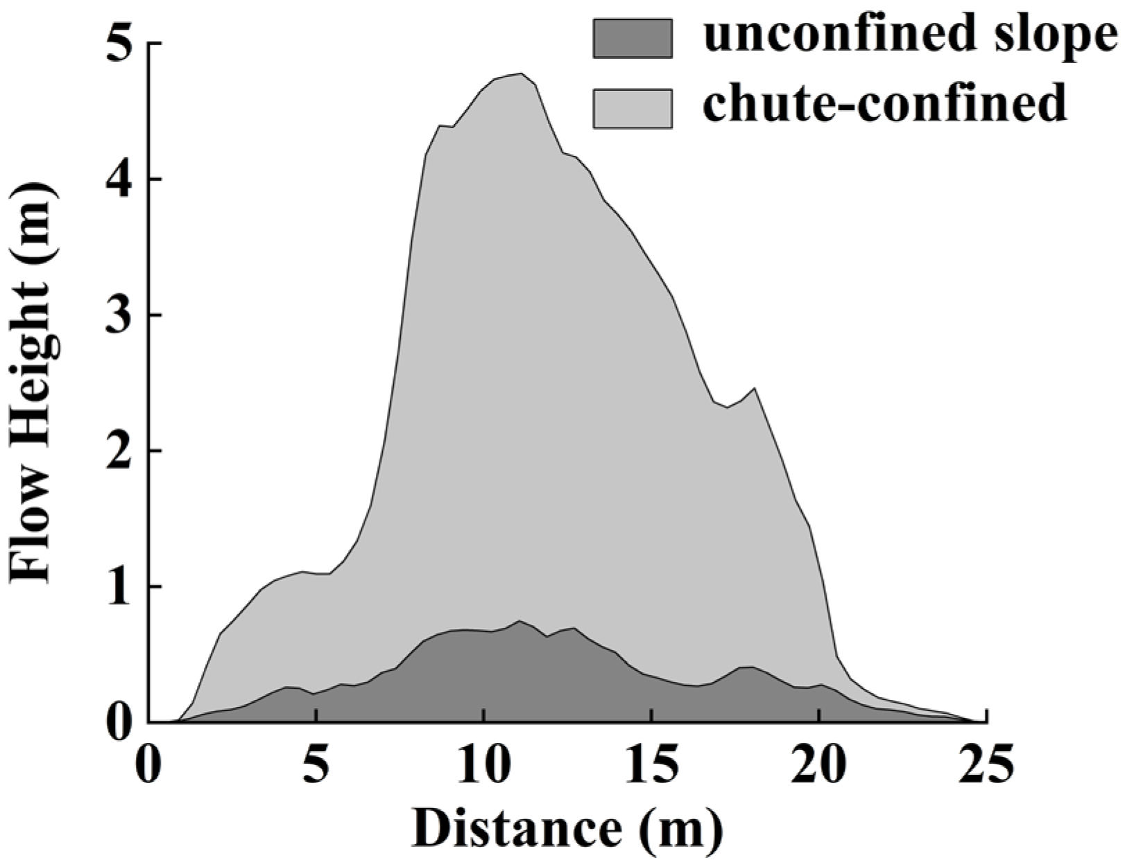 Atmosphere 16 00817 g014