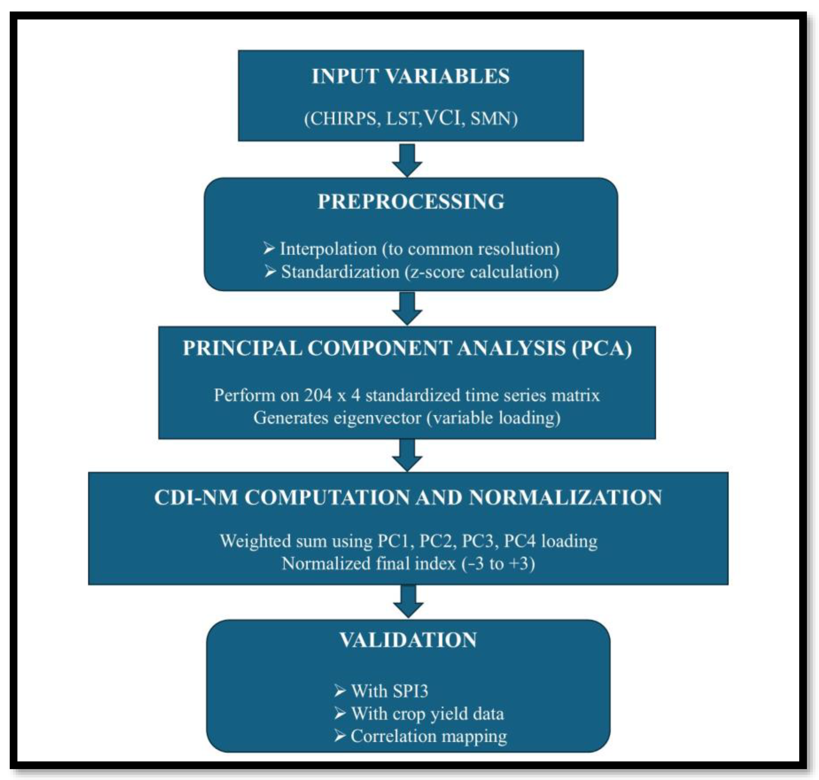 Atmosphere 16 00818 g002