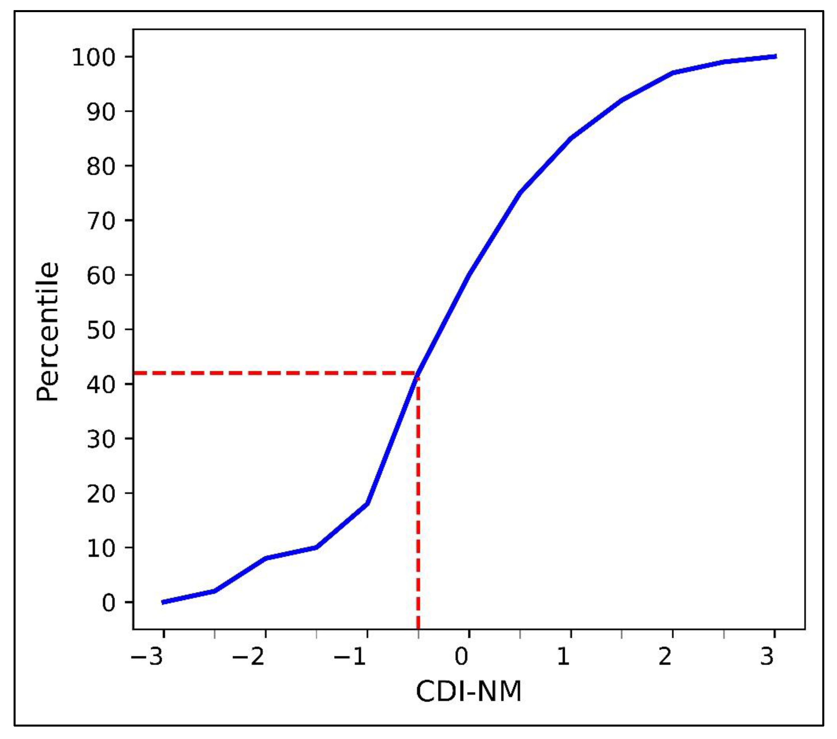 Atmosphere 16 00818 g003
