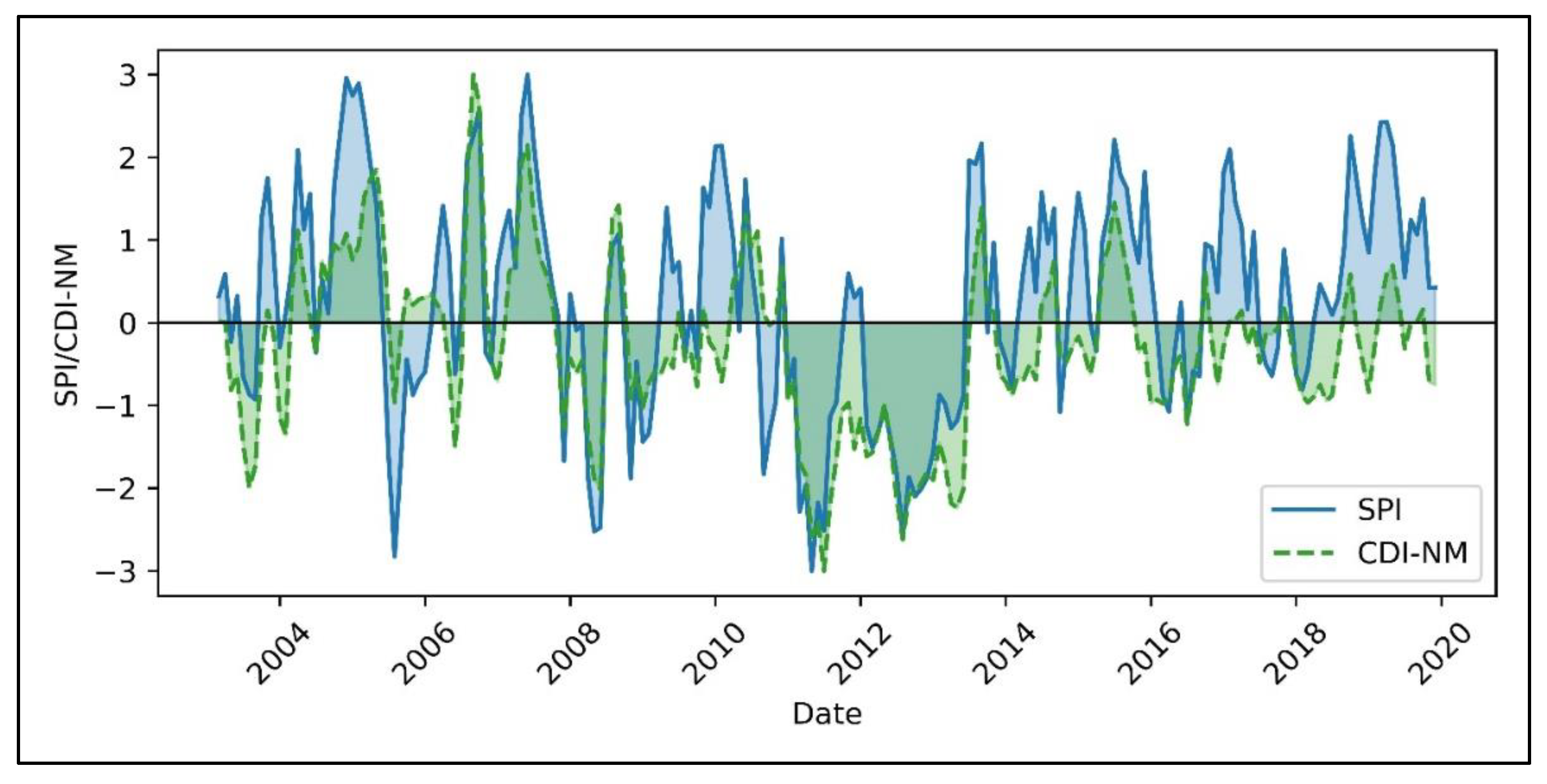 Atmosphere 16 00818 g006