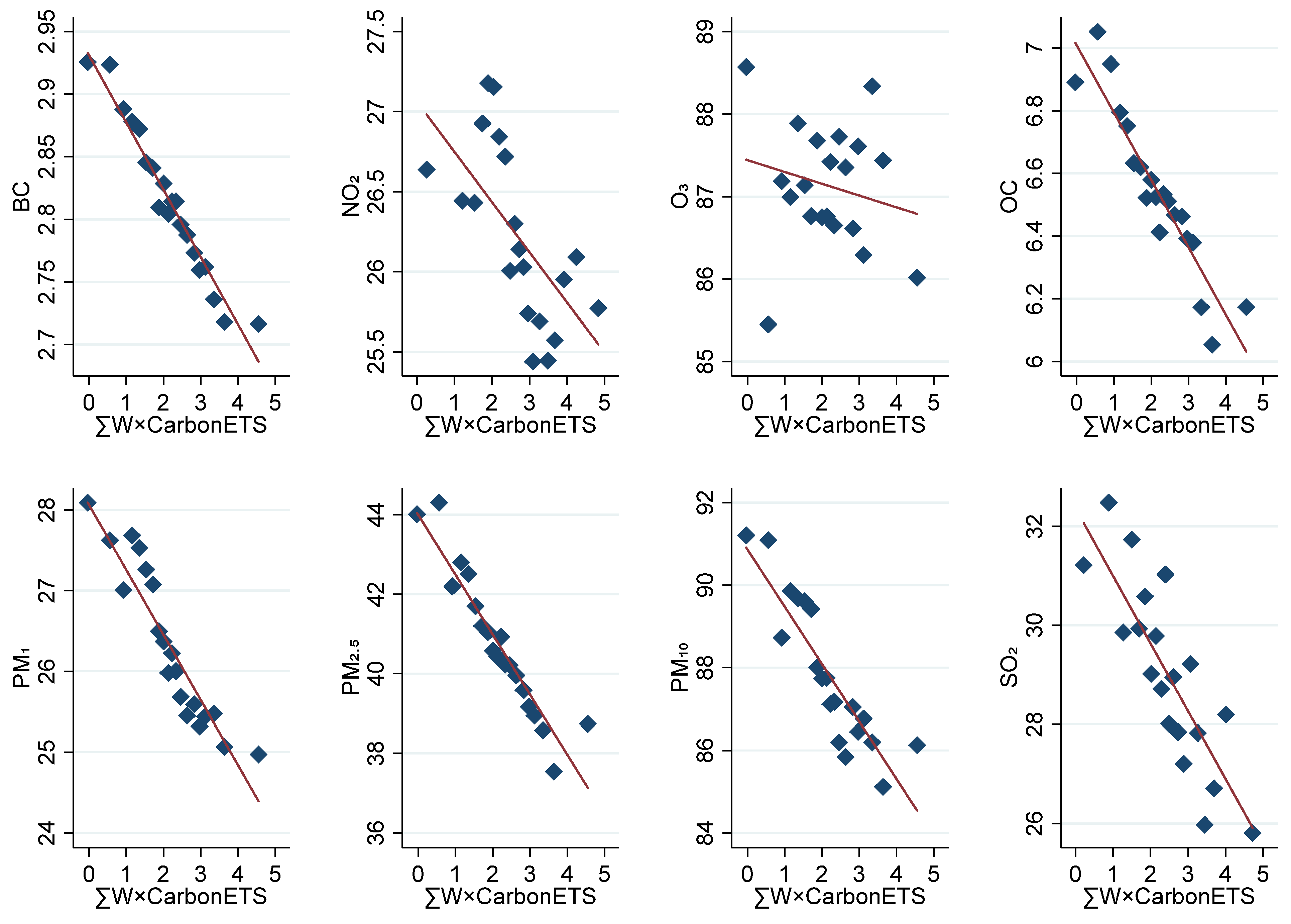 Atmosphere 16 00819 g001
