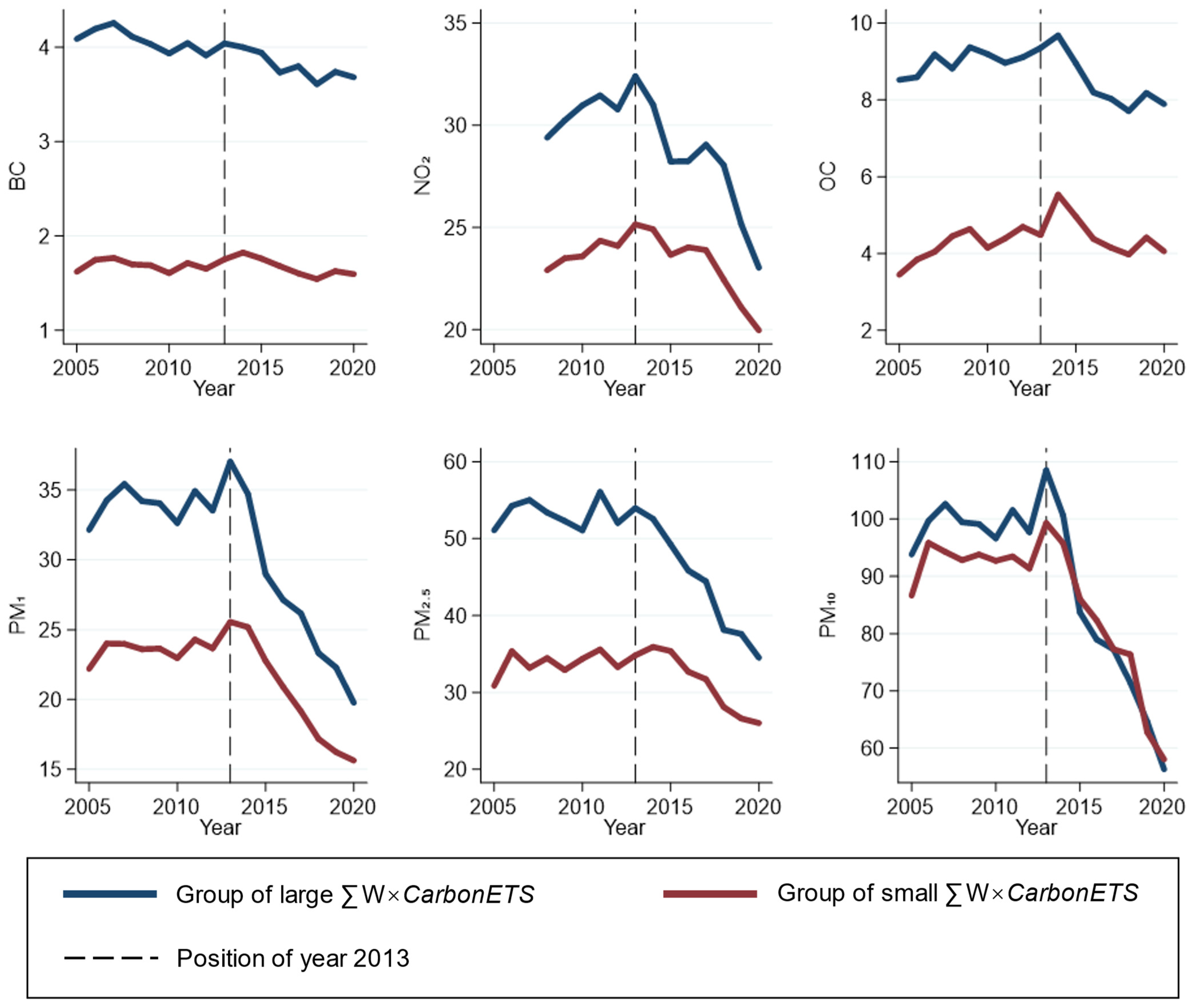 Atmosphere 16 00819 g004