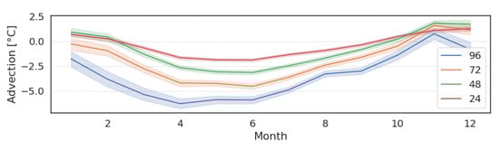 Atmosphere 16 00820 g0a2