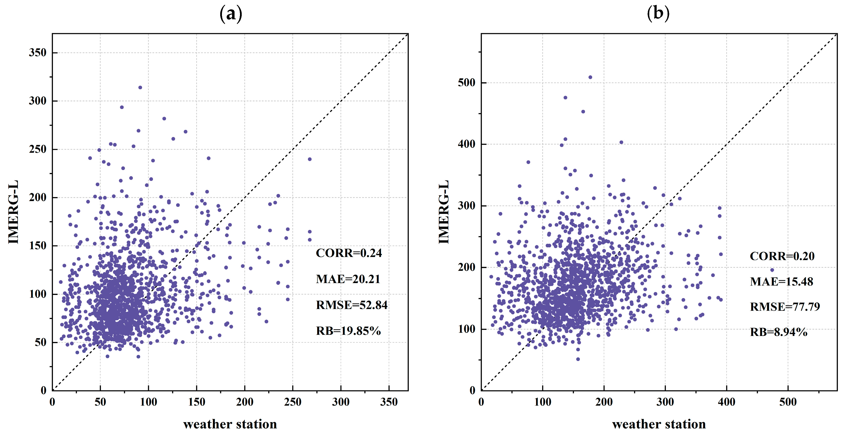 Atmosphere 16 00821 g009
