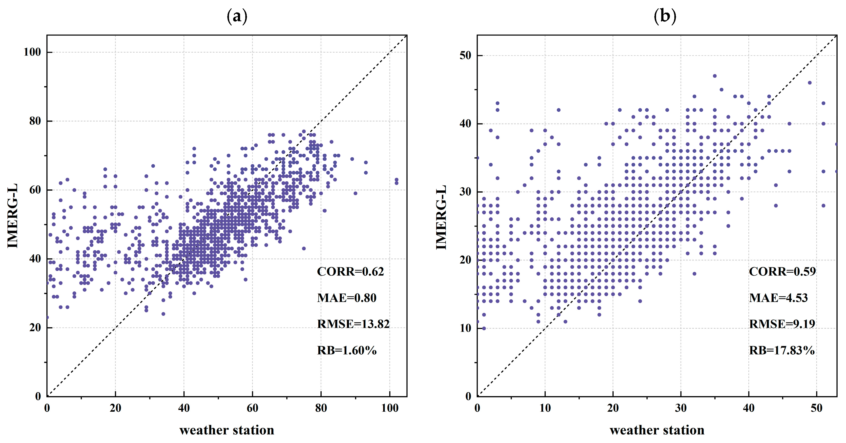 Atmosphere 16 00821 g010