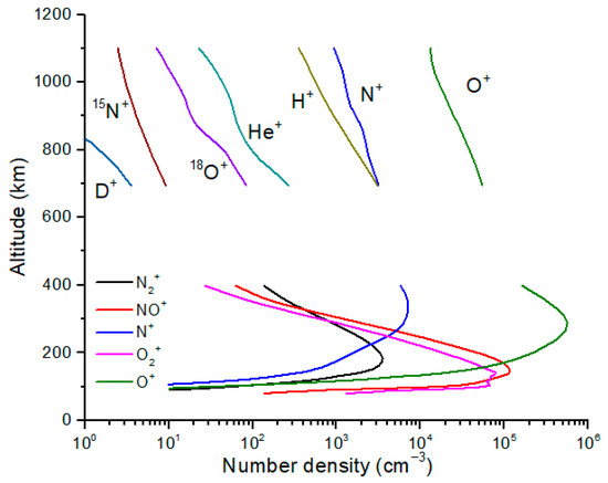 Atmosphere 16 00823 g001