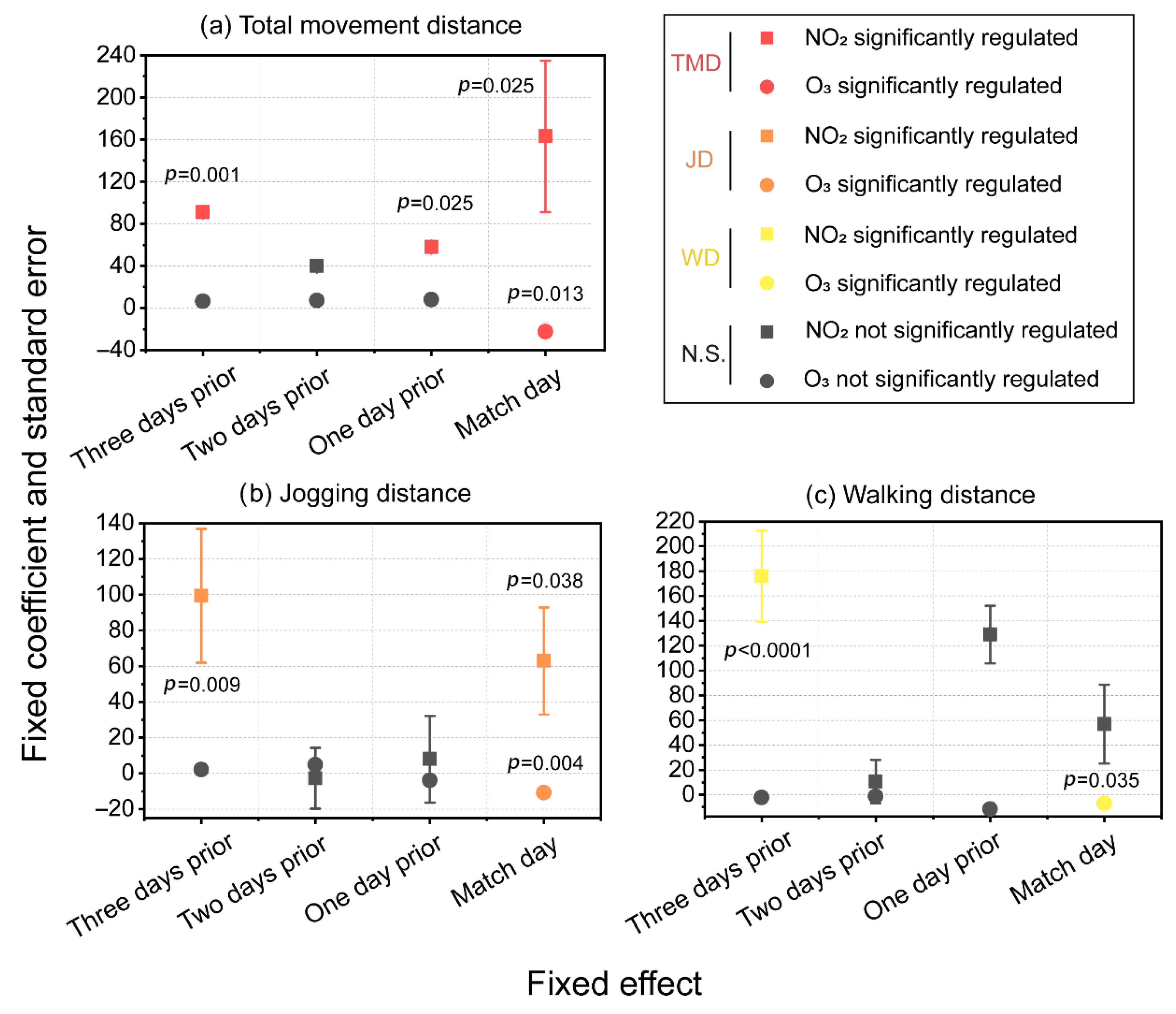 Atmosphere 16 00834 g004