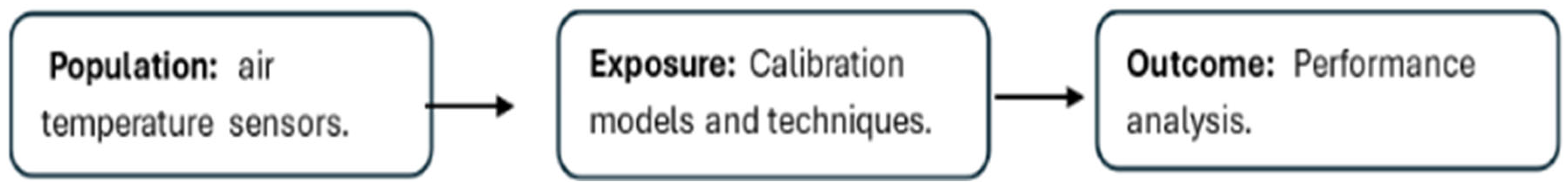 Atmosphere 16 00842 g001