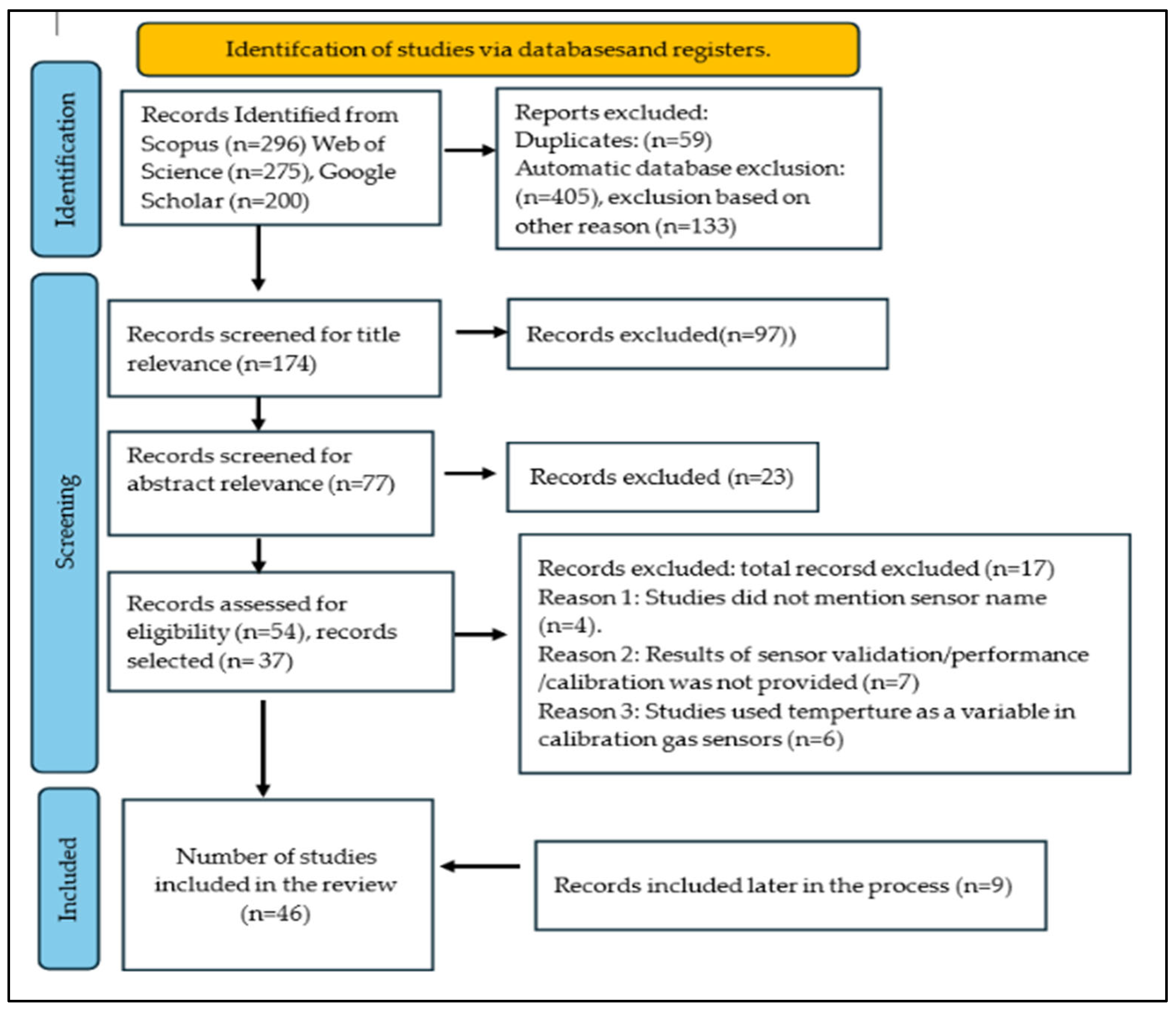 Atmosphere 16 00842 g002