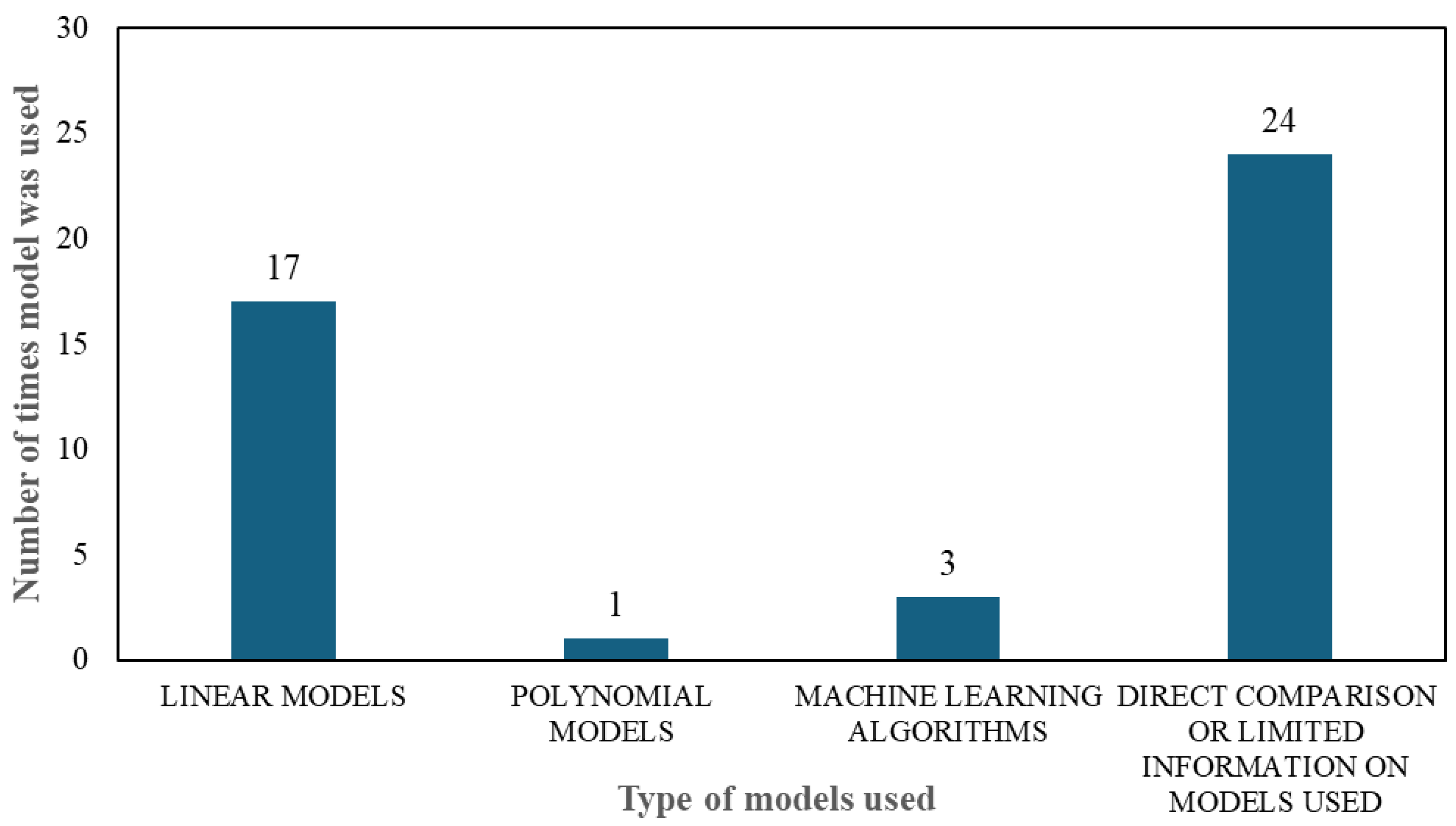 Atmosphere 16 00842 g005
