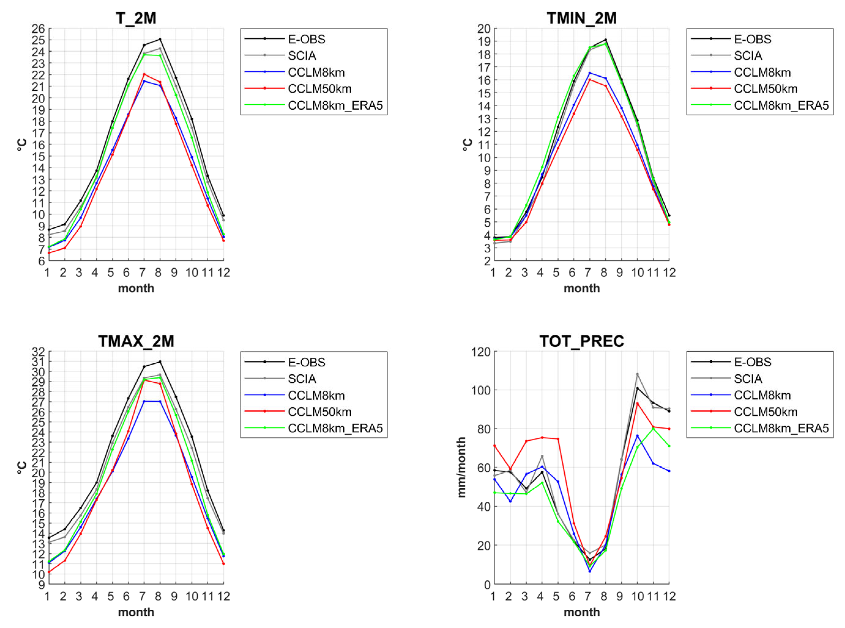 Atmosphere 16 00843 g004