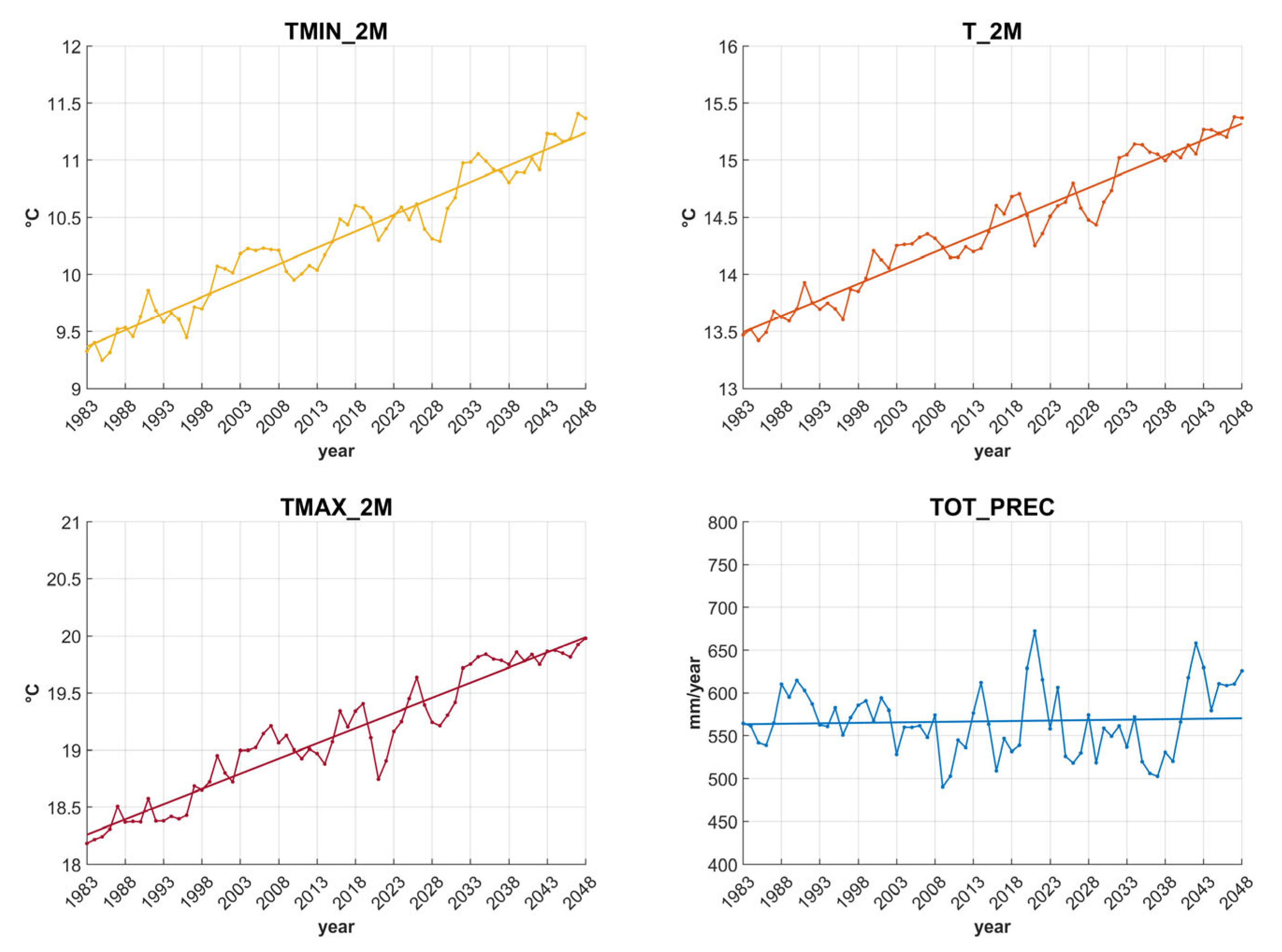 Atmosphere 16 00843 g005