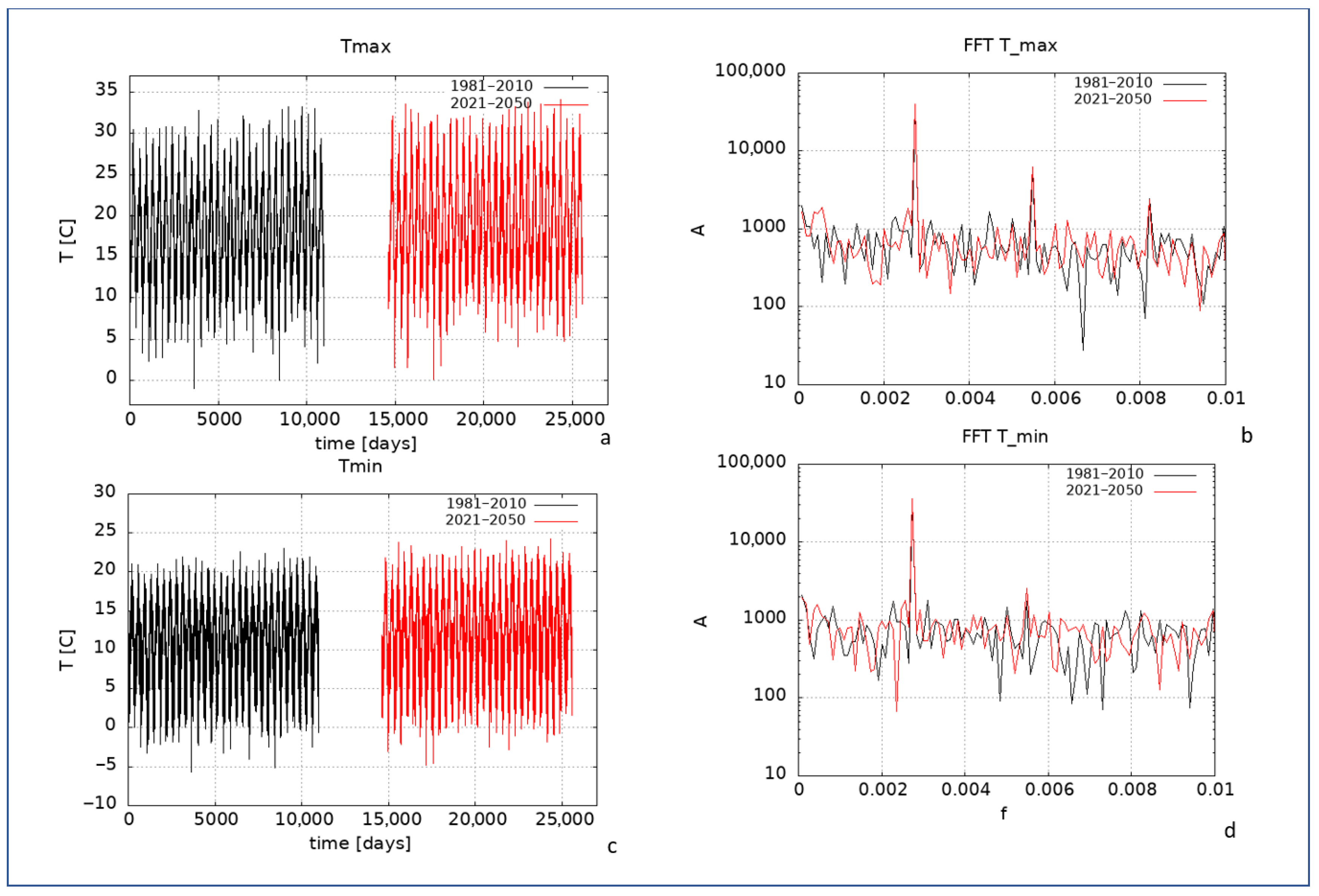 Atmosphere 16 00843 g006