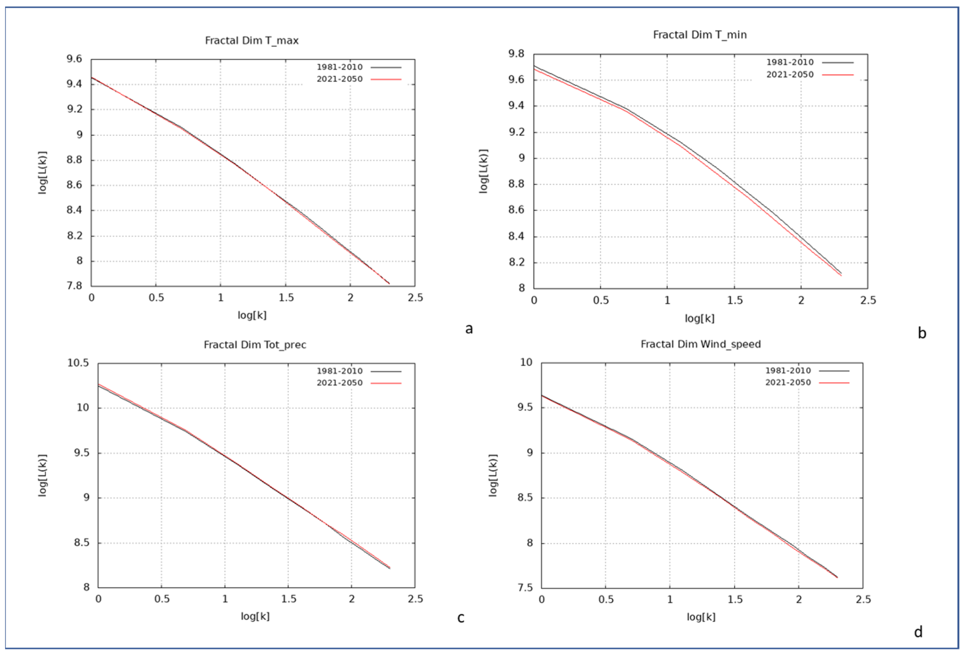 Atmosphere 16 00843 g008