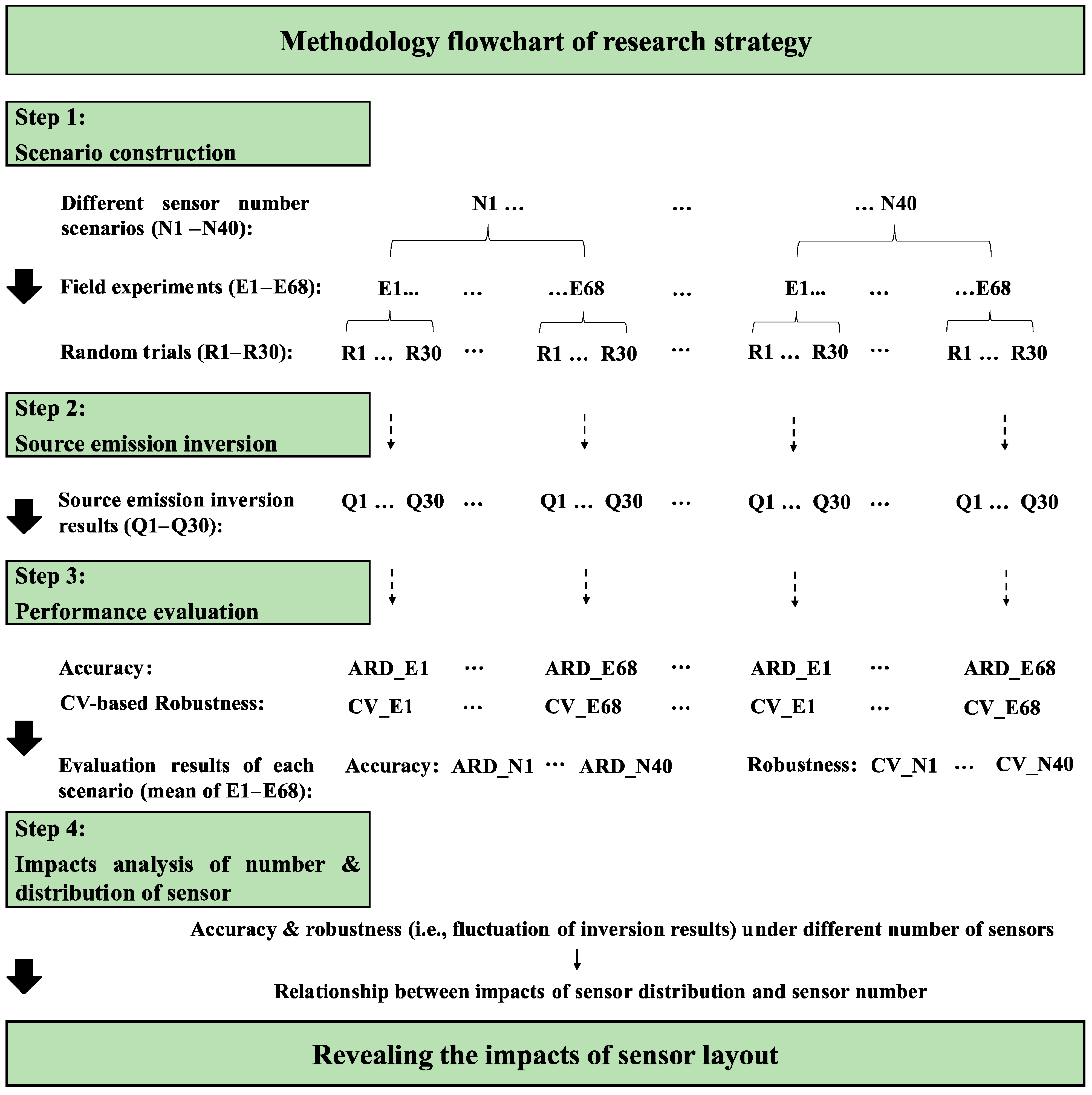 Atmosphere 16 00850 g001