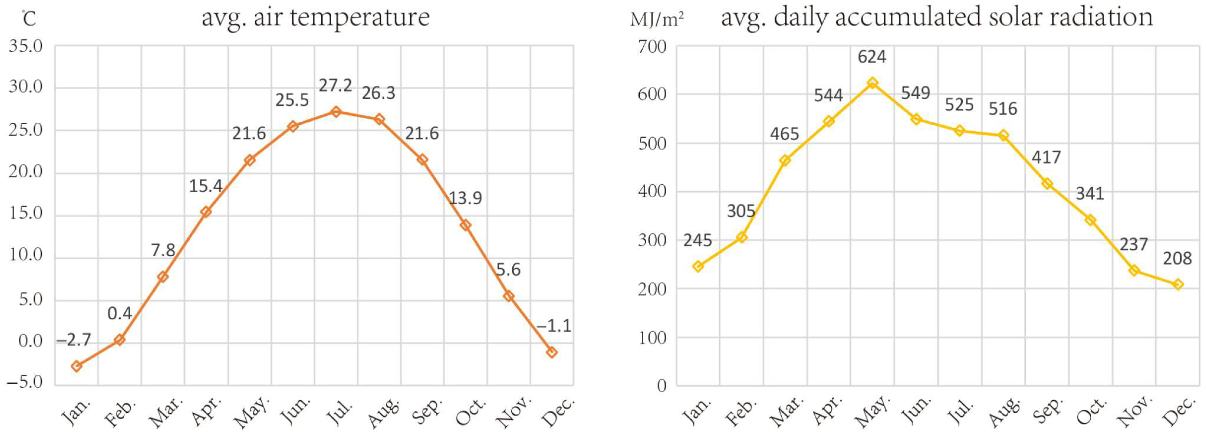 Atmosphere 16 00855 g001