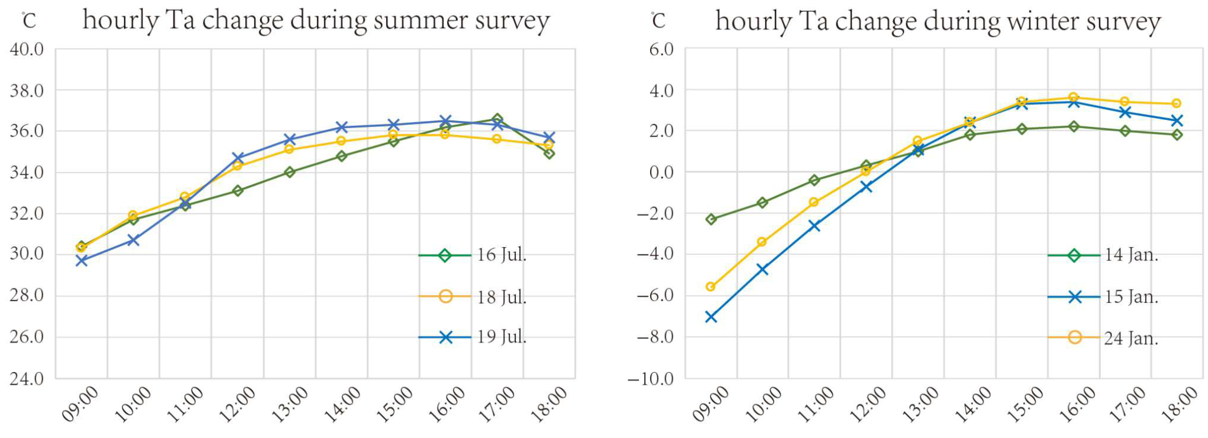 Atmosphere 16 00855 g003