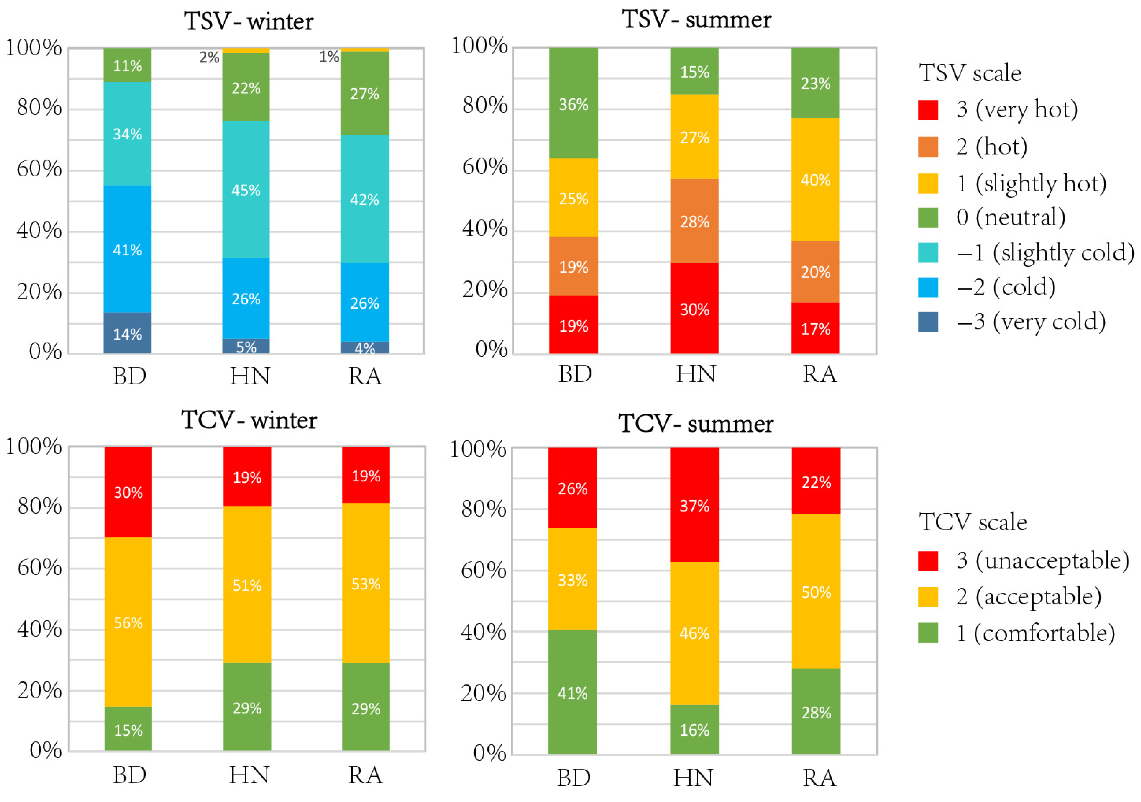 Atmosphere 16 00855 g007