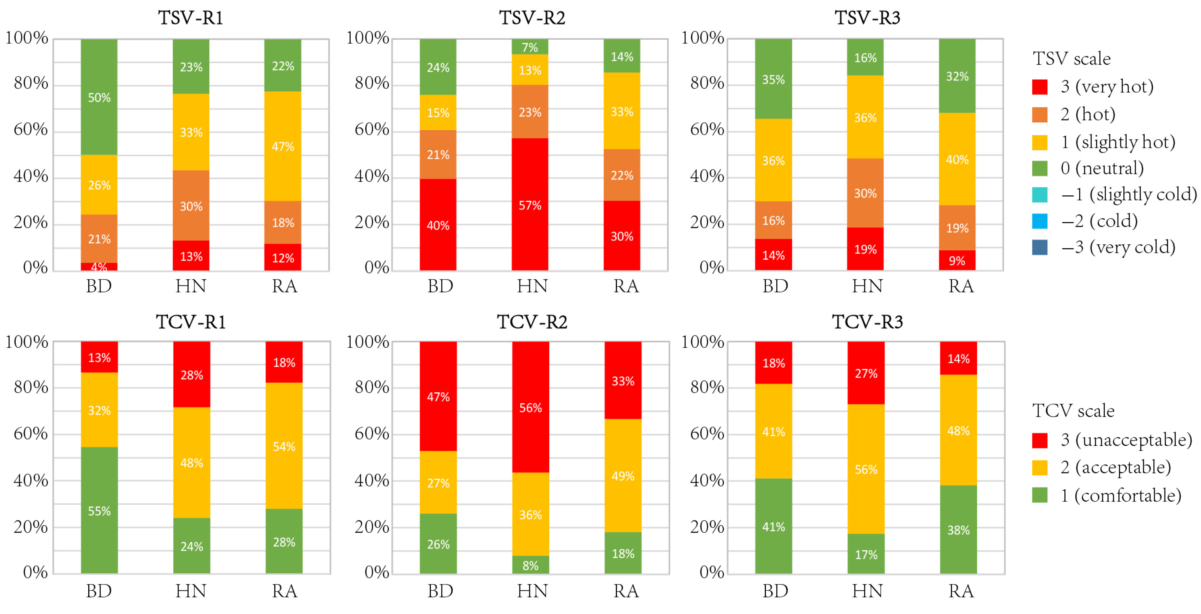 Atmosphere 16 00855 g008