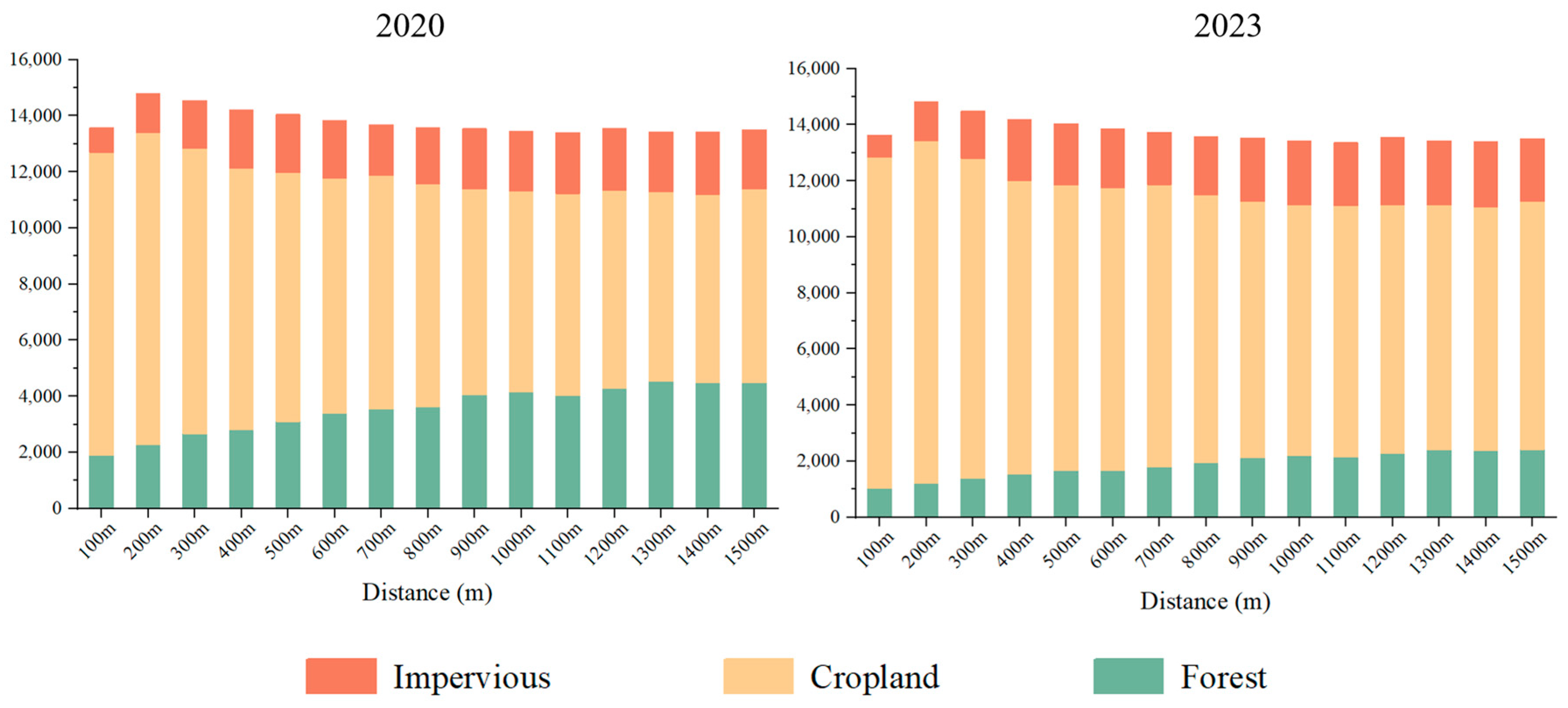 Atmosphere 16 00856 g010
