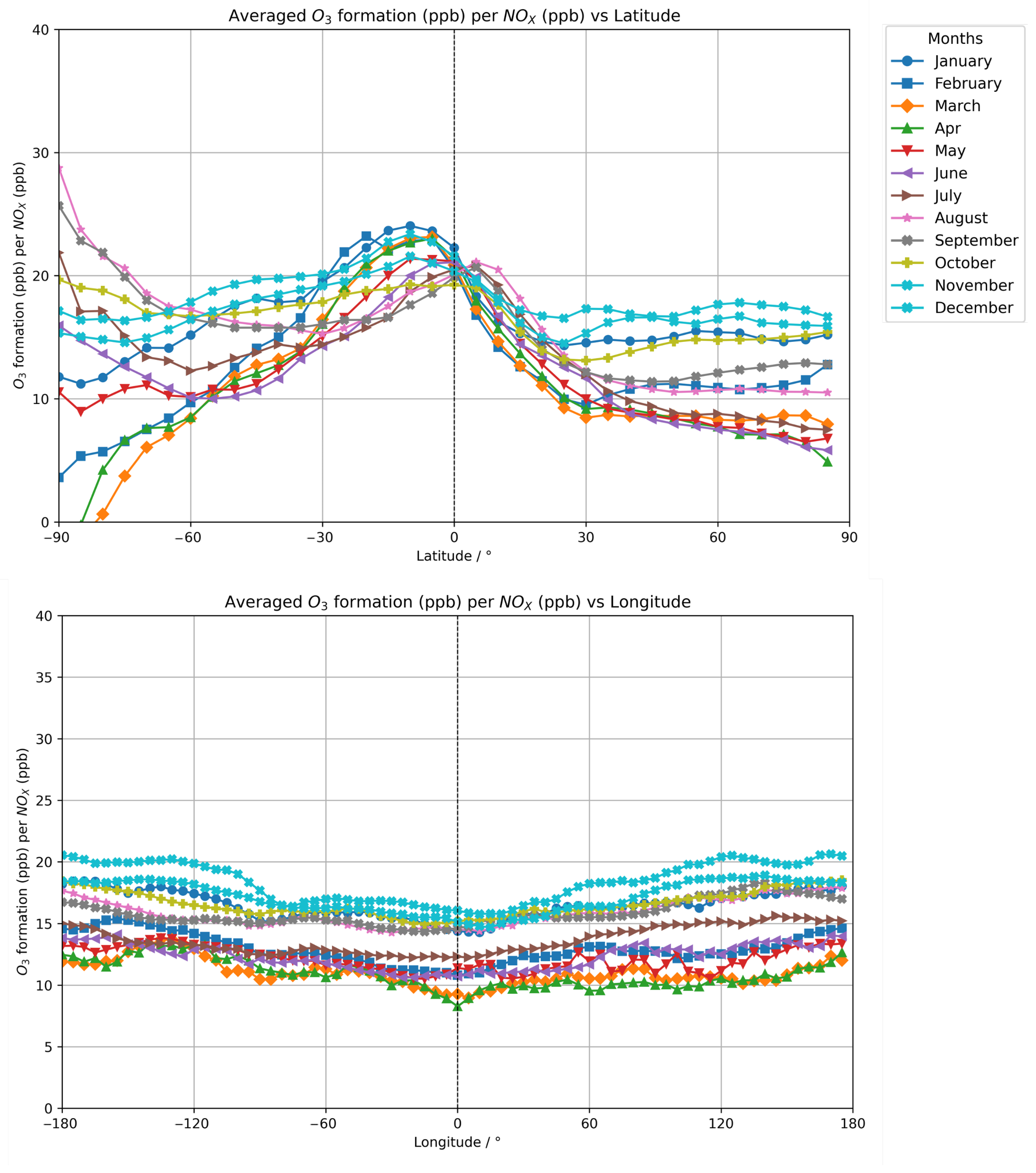 Atmosphere 16 00858 g003
