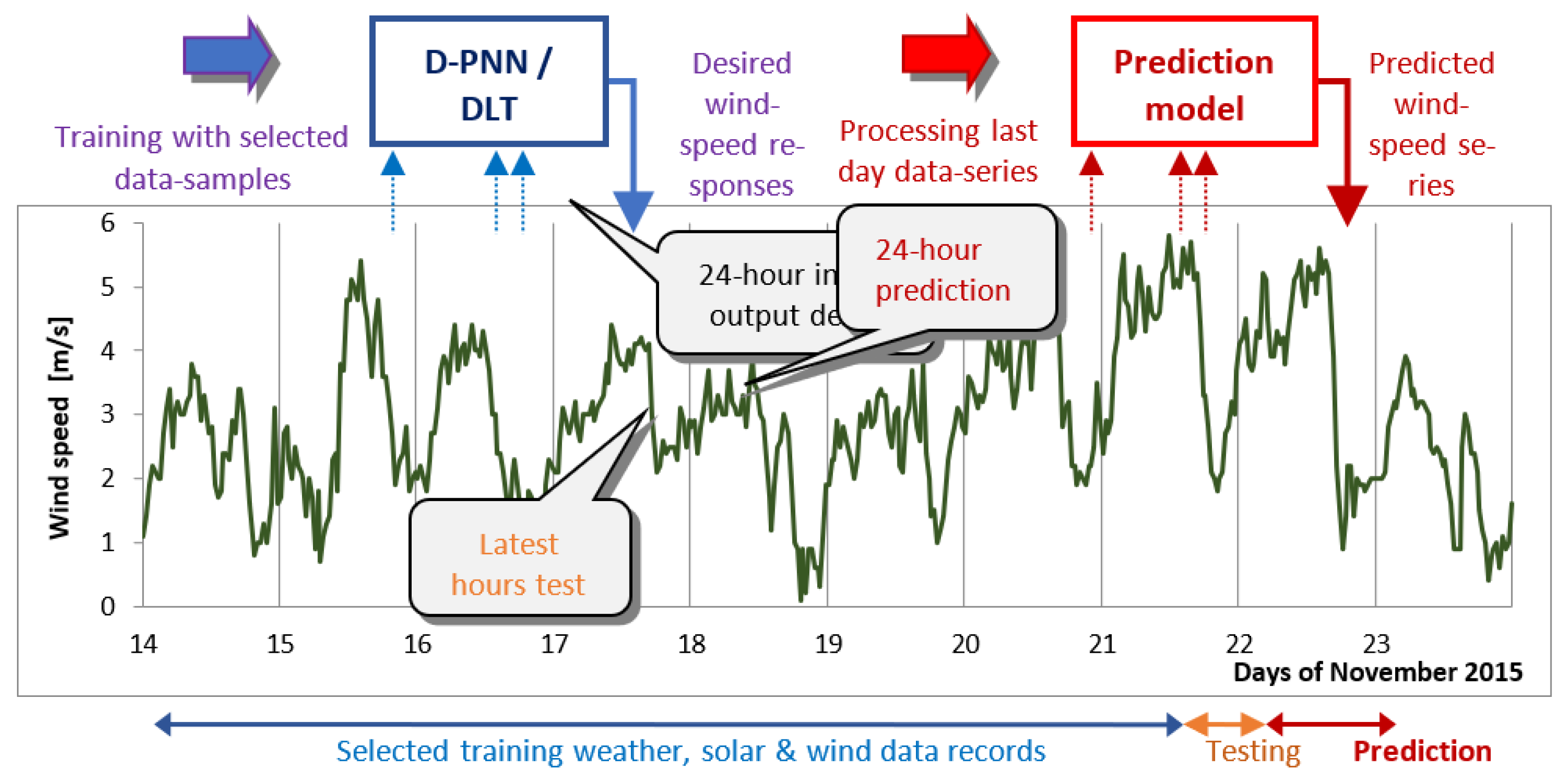 Atmosphere 16 00859 g002