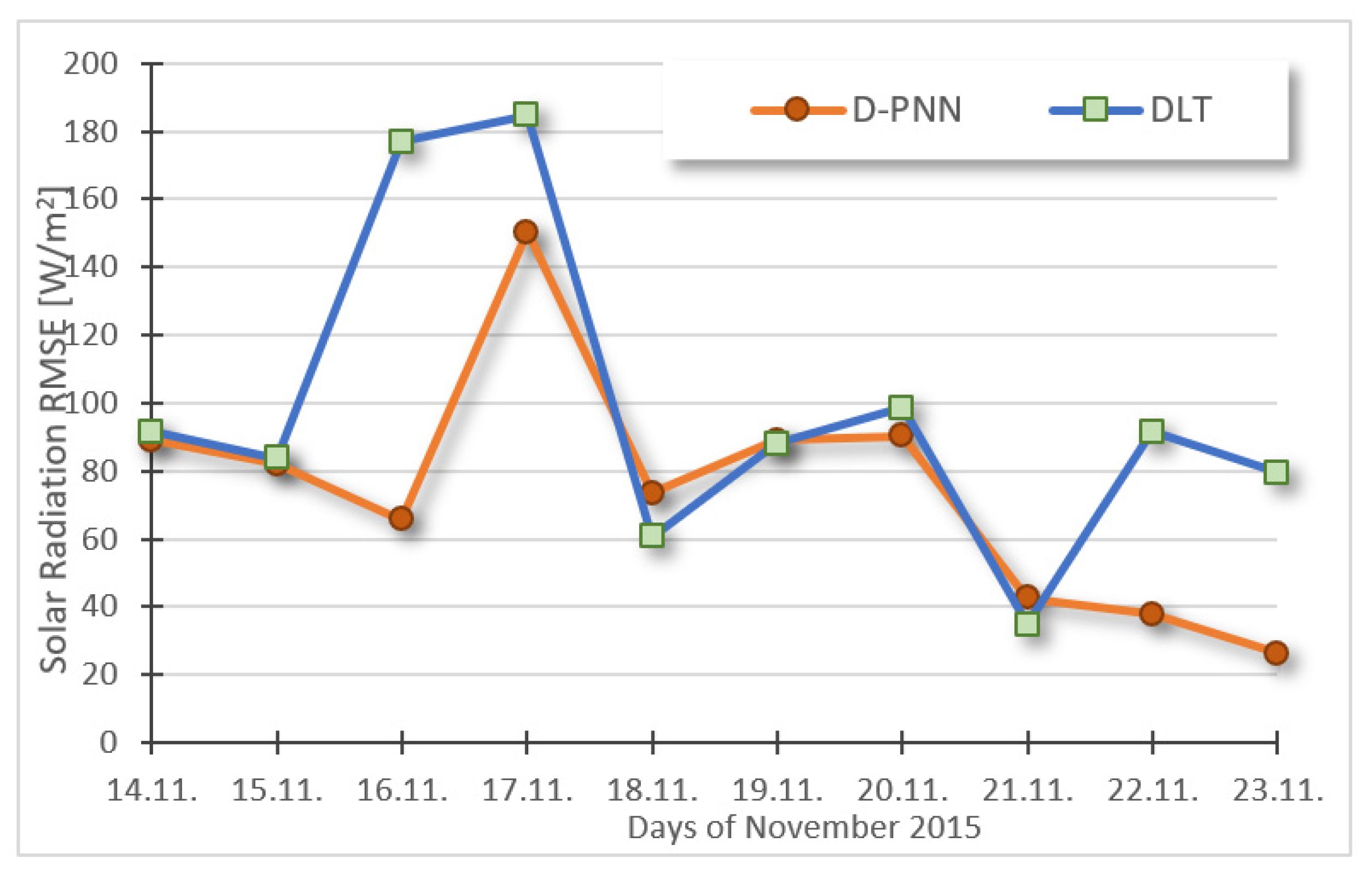 Atmosphere 16 00859 g008