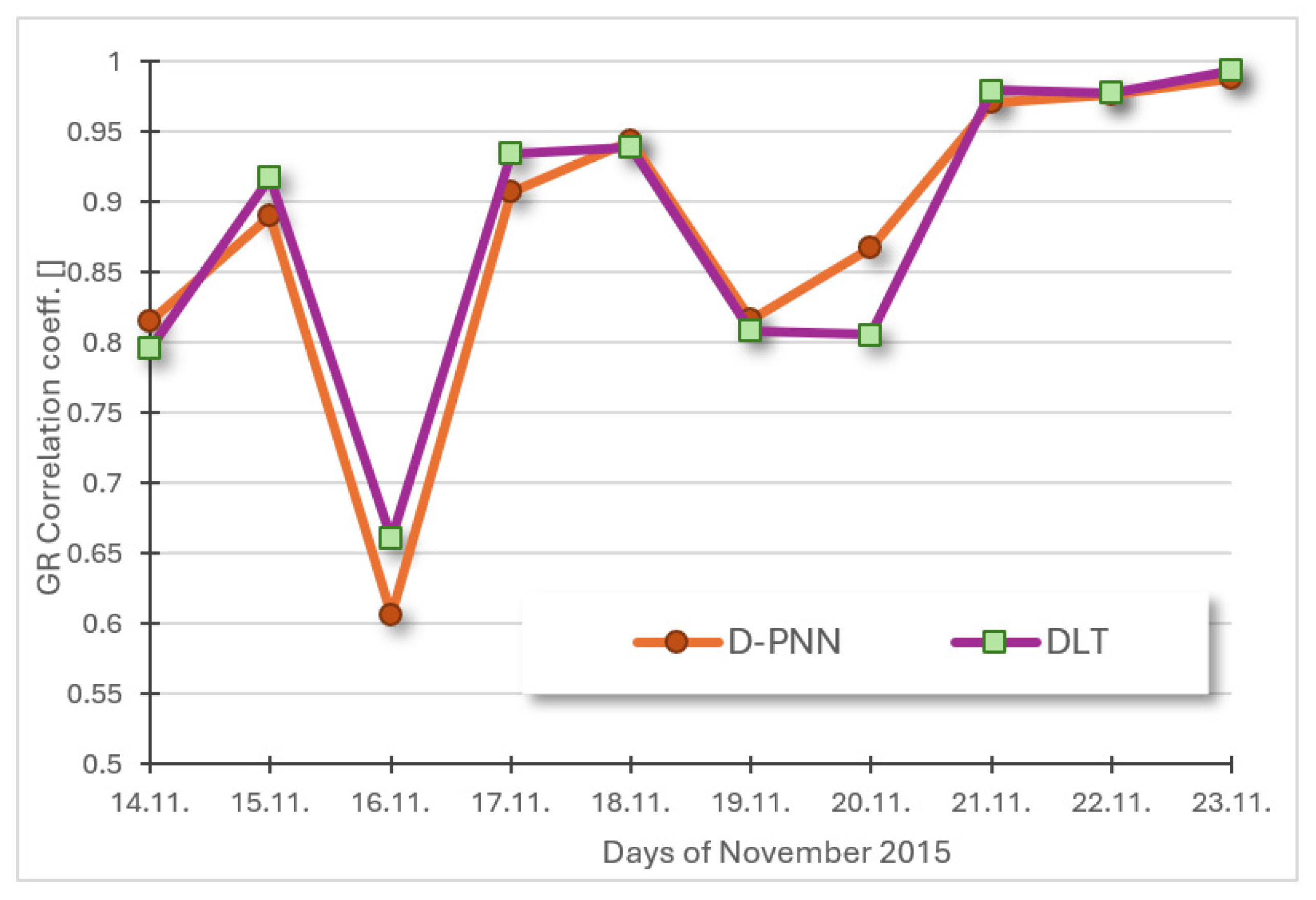 Atmosphere 16 00859 g010