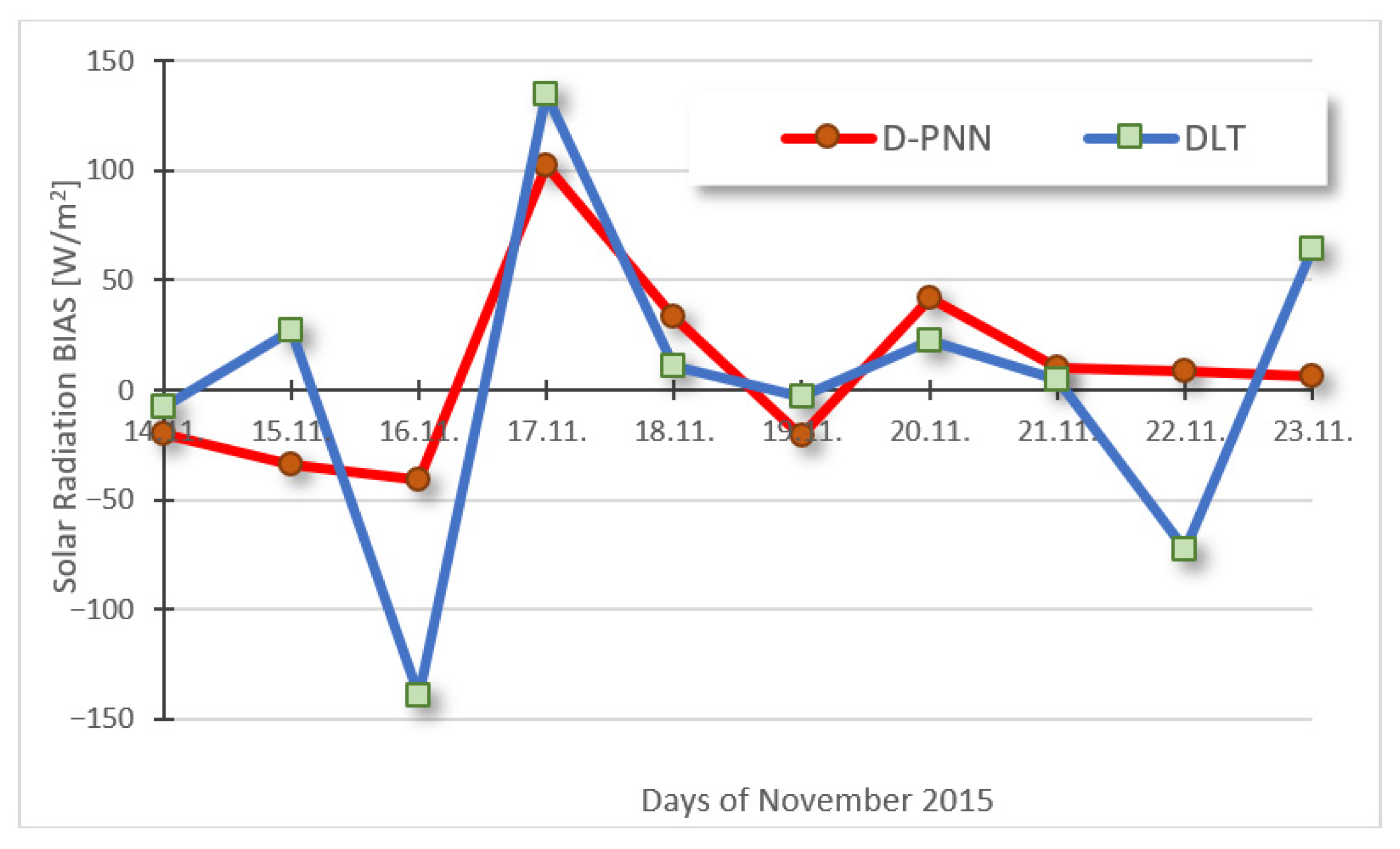 Atmosphere 16 00859 g012