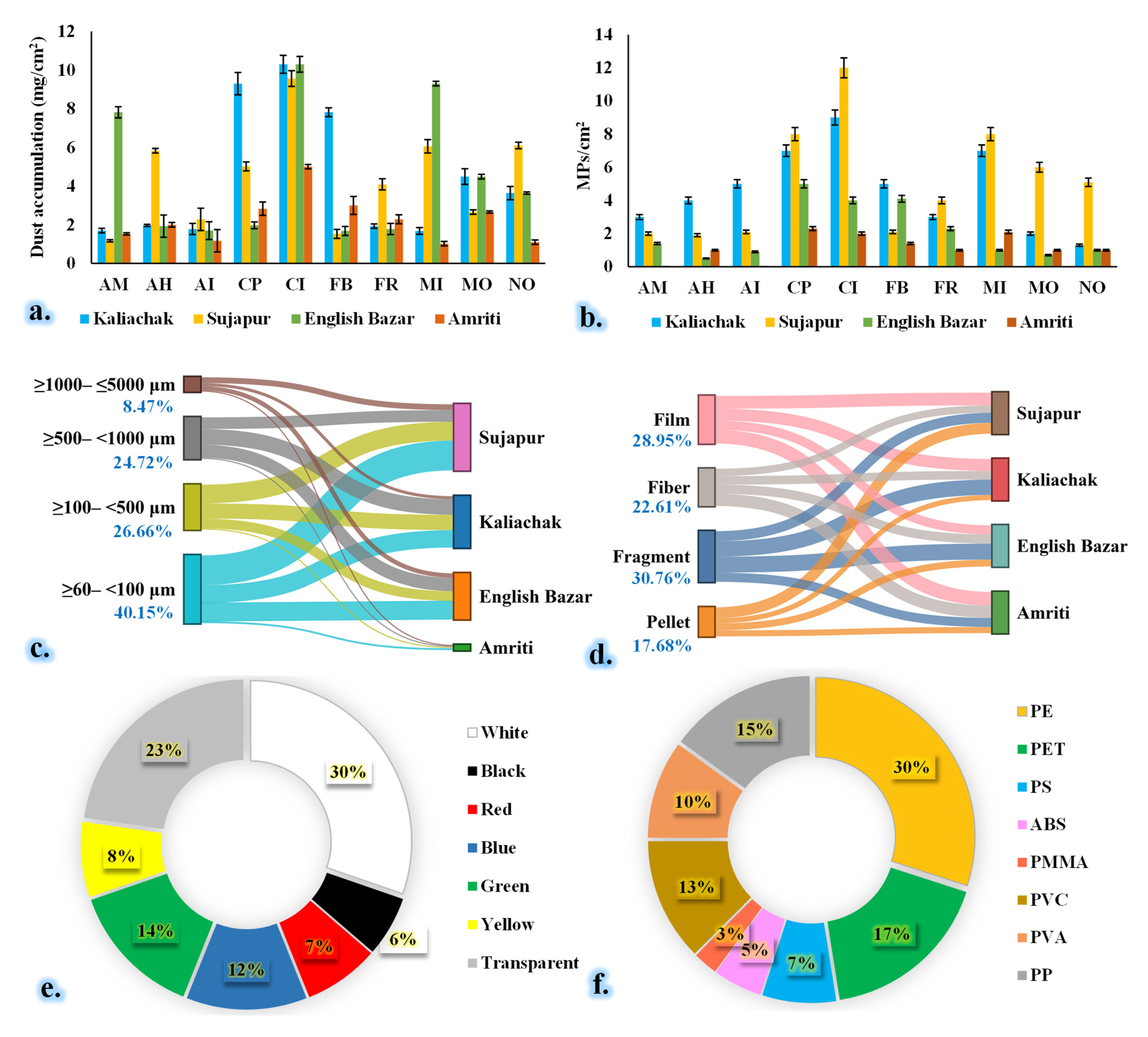 Atmosphere 16 00861 g003