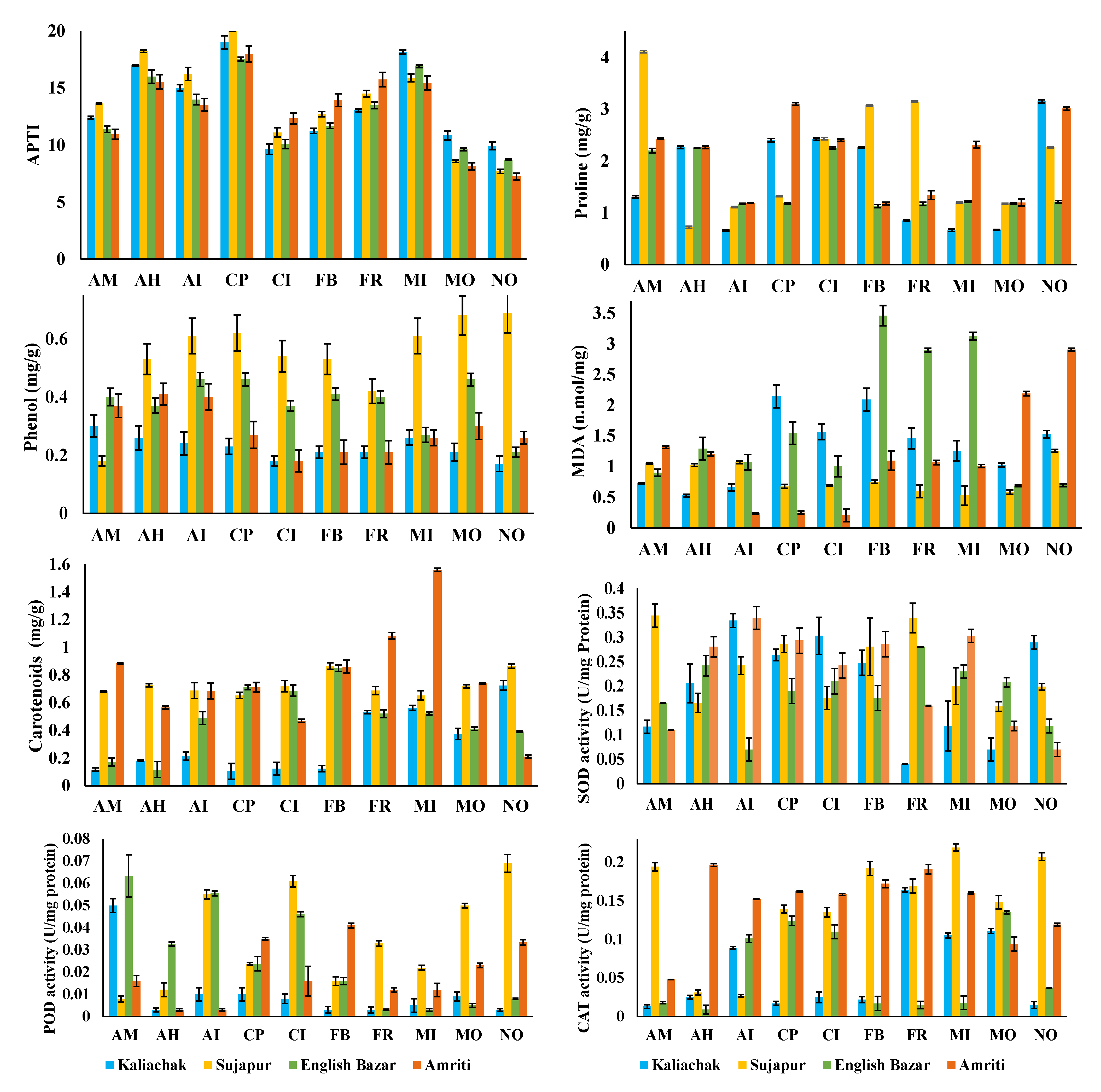 Atmosphere 16 00861 g006
