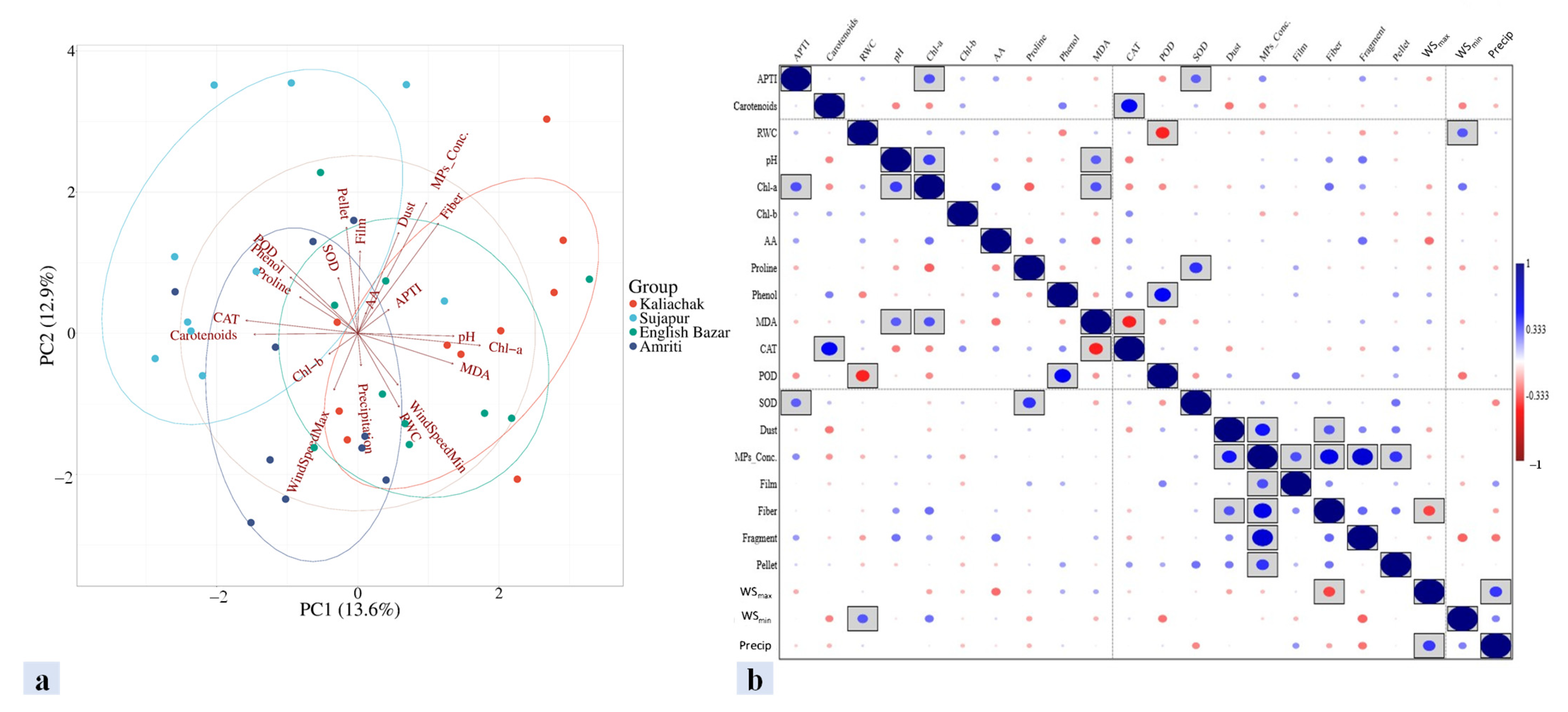 Atmosphere 16 00861 g007