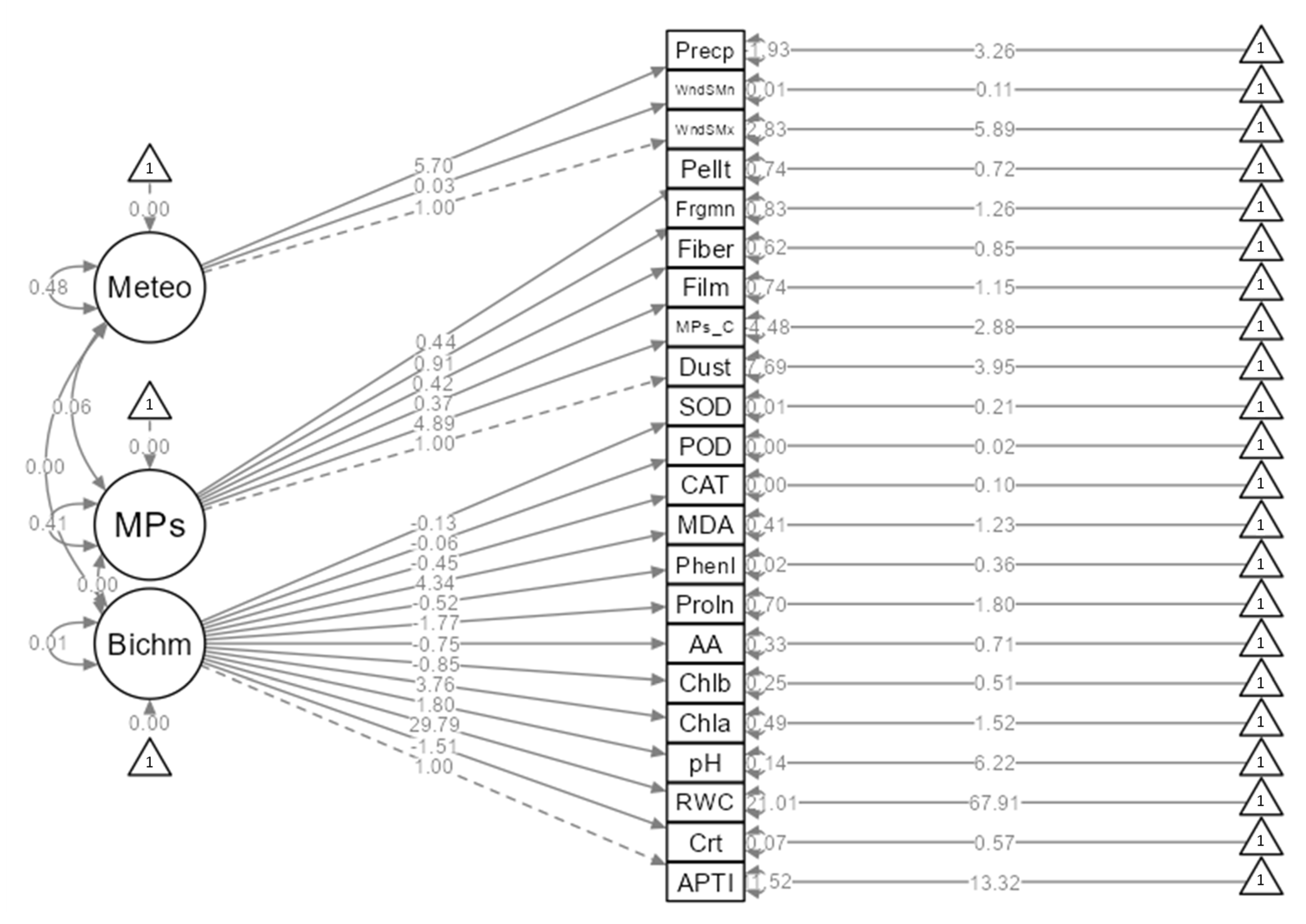 Atmosphere 16 00861 g008