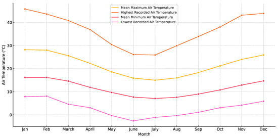Atmosphere 16 00864 g002