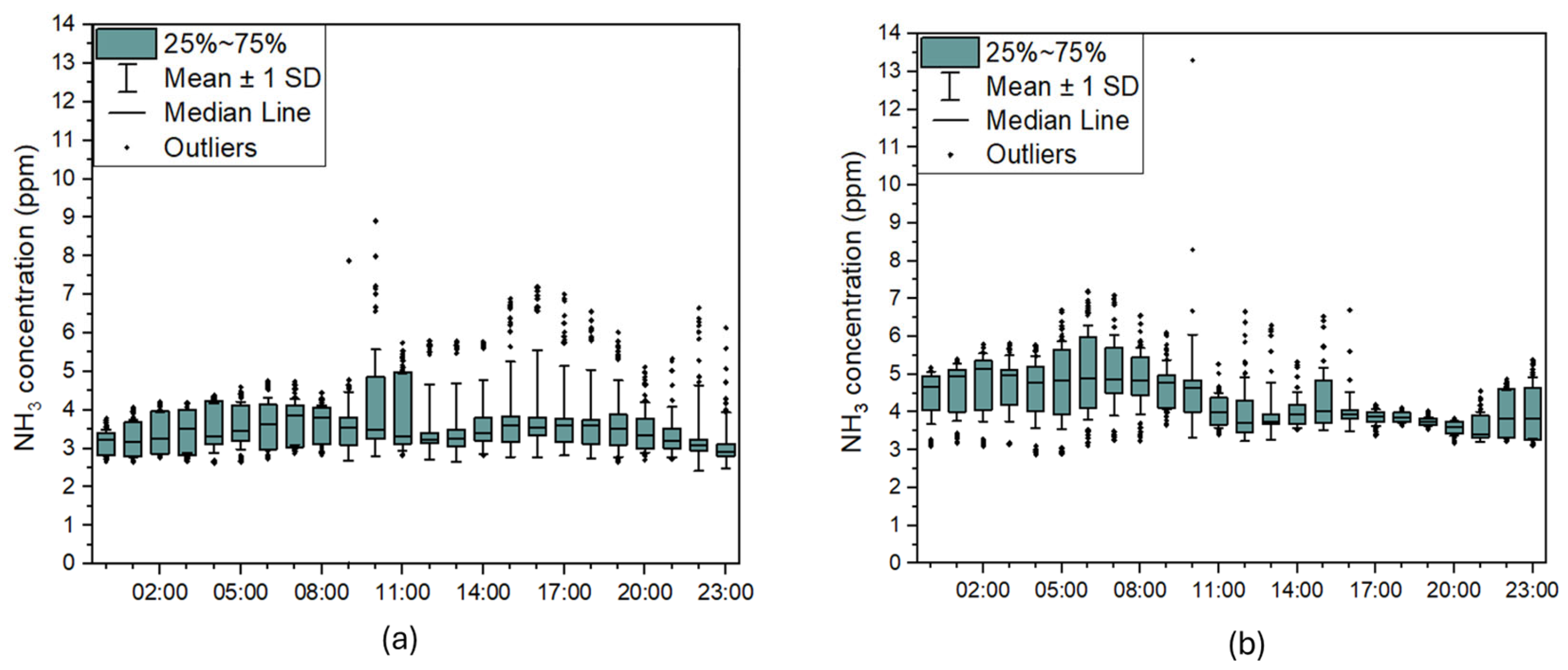 Atmosphere 16 00869 g007