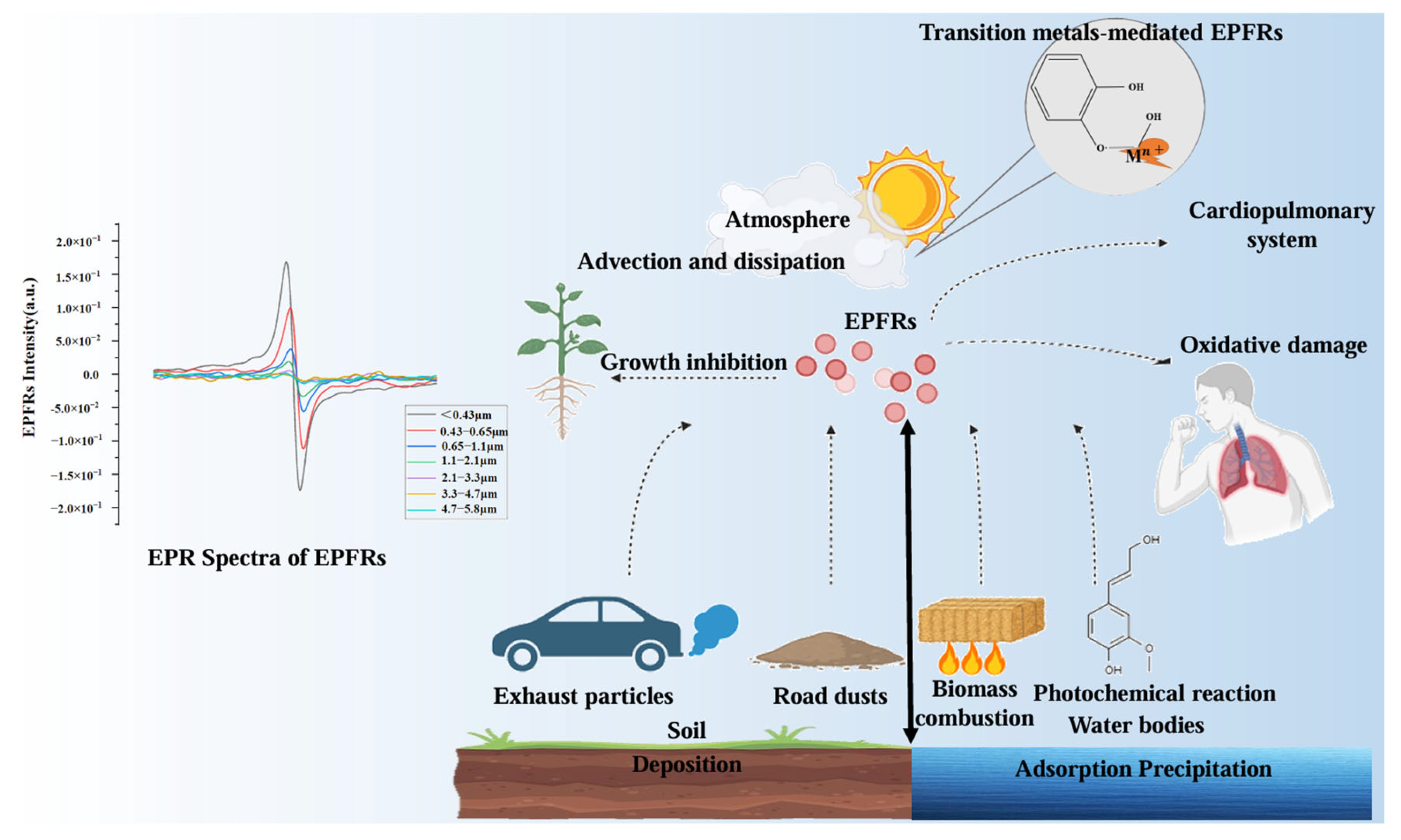 Atmosphere 16 00876 g001