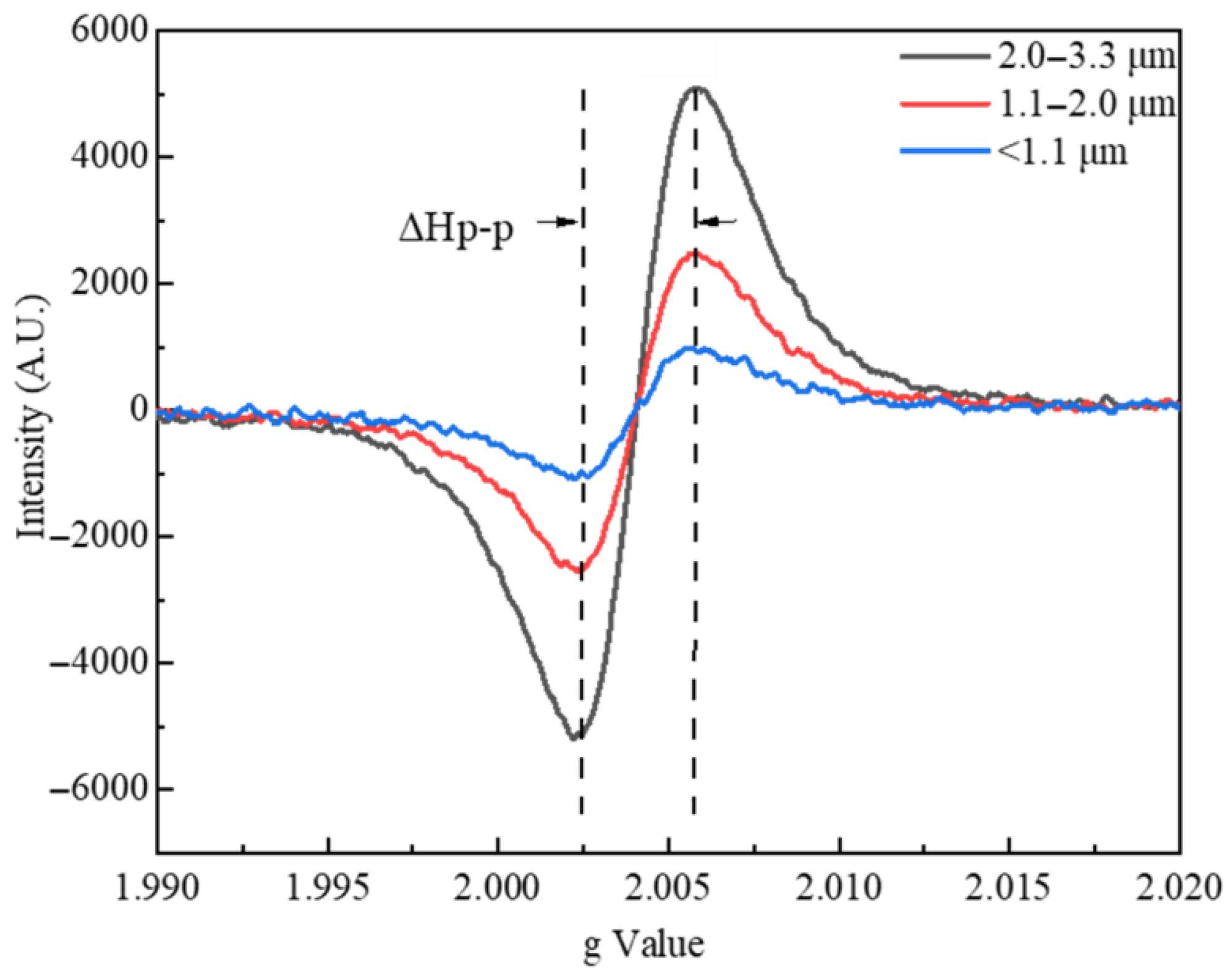 Atmosphere 16 00876 g004