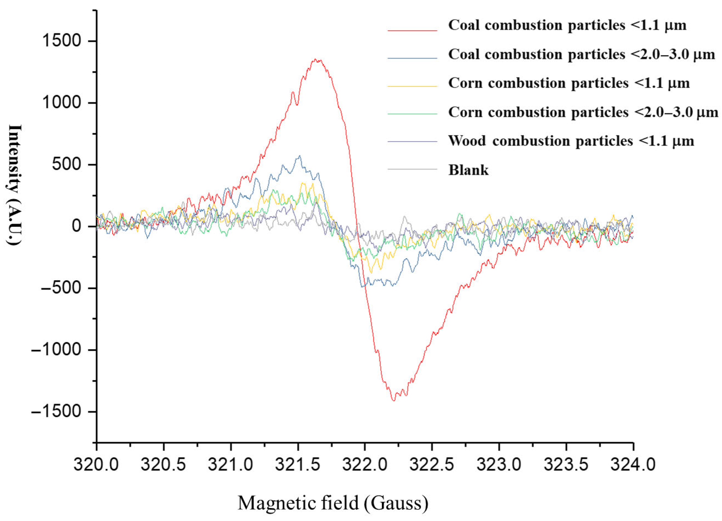 Atmosphere 16 00876 g005
