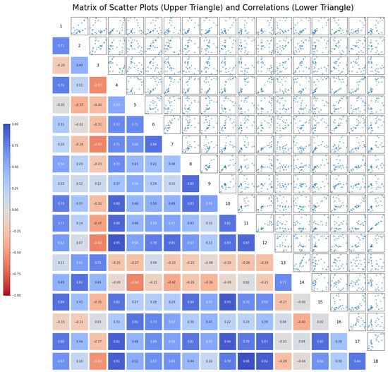 Atmosphere 16 00877 g0a1
