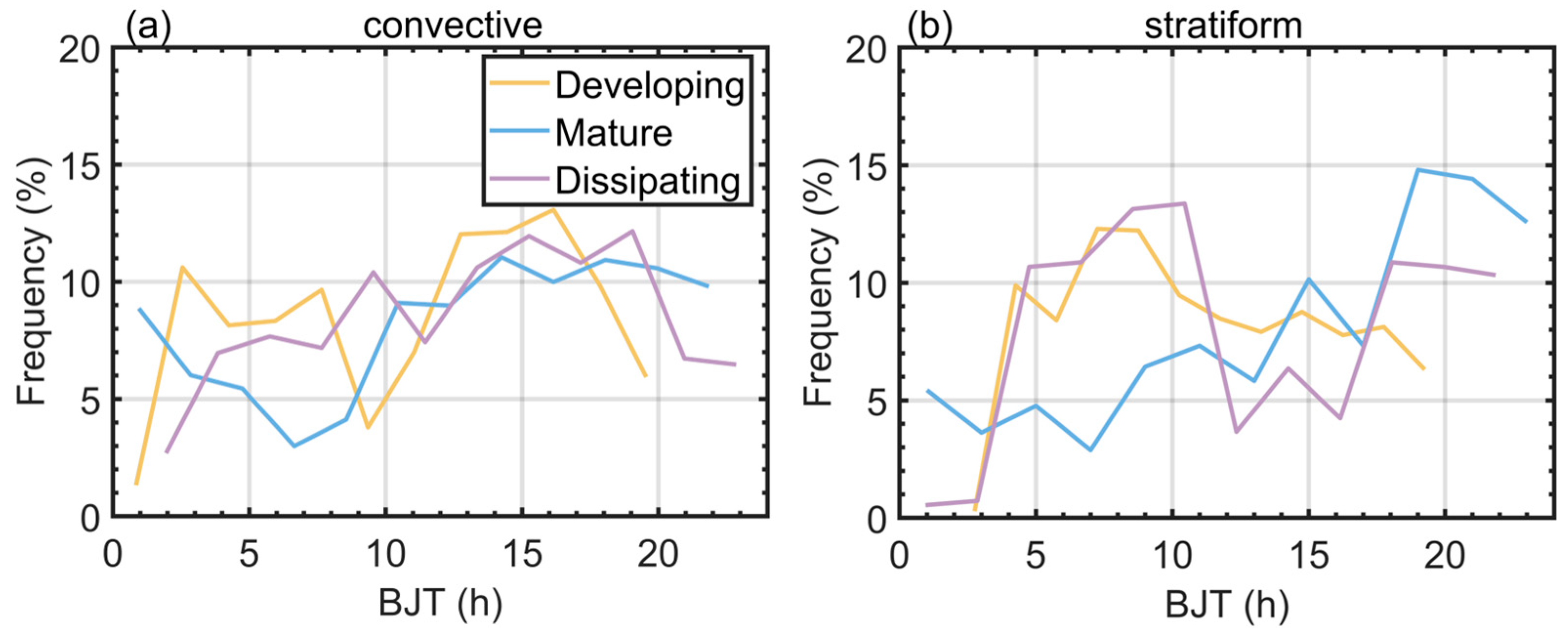 Atmosphere 16 00886 g002
