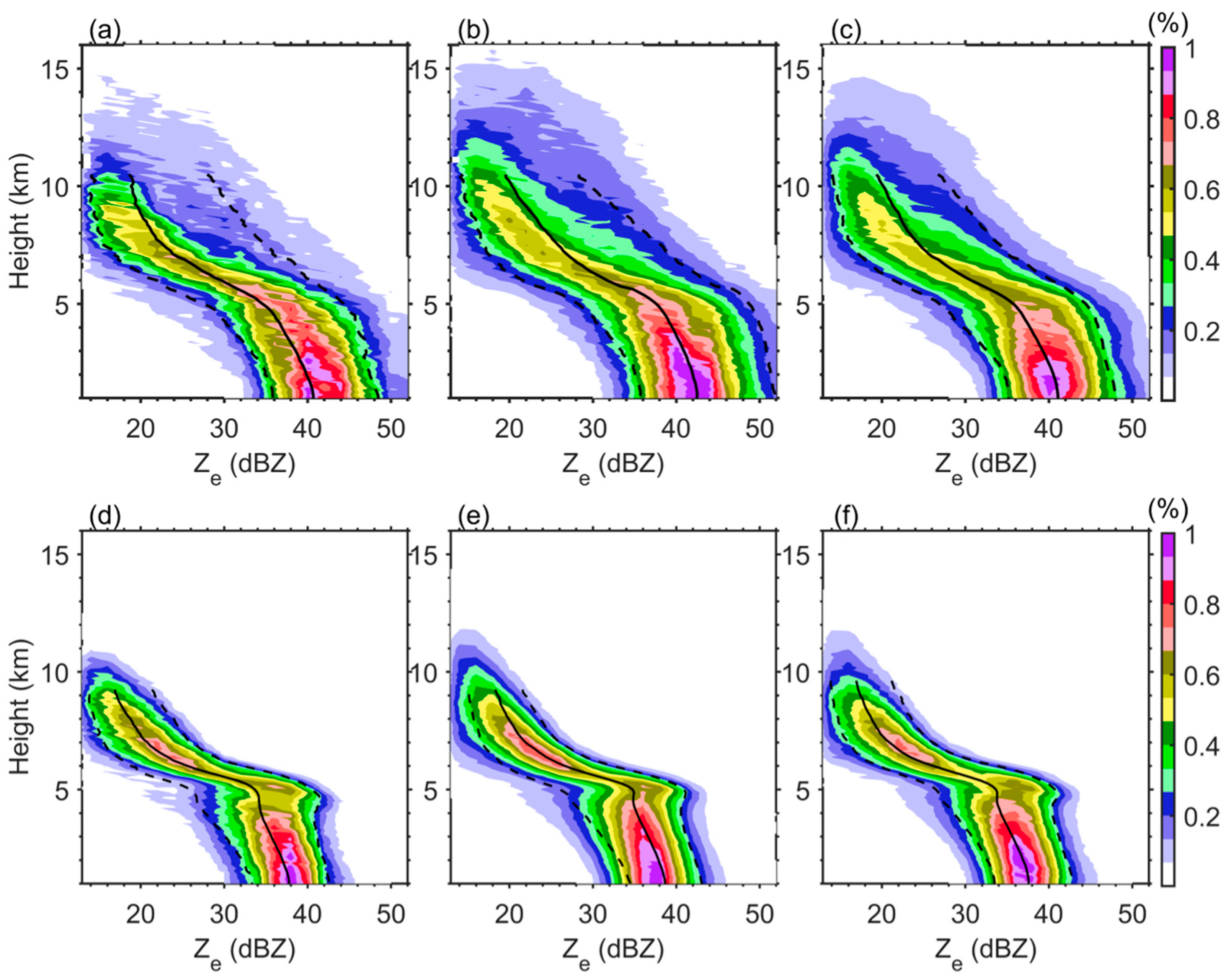 Atmosphere 16 00886 g003